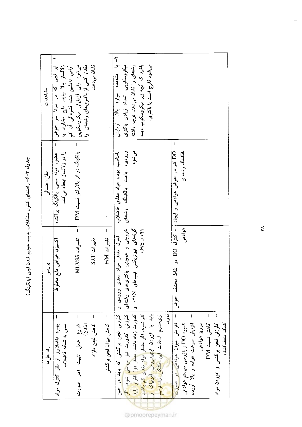 صفحه 48 از 170
