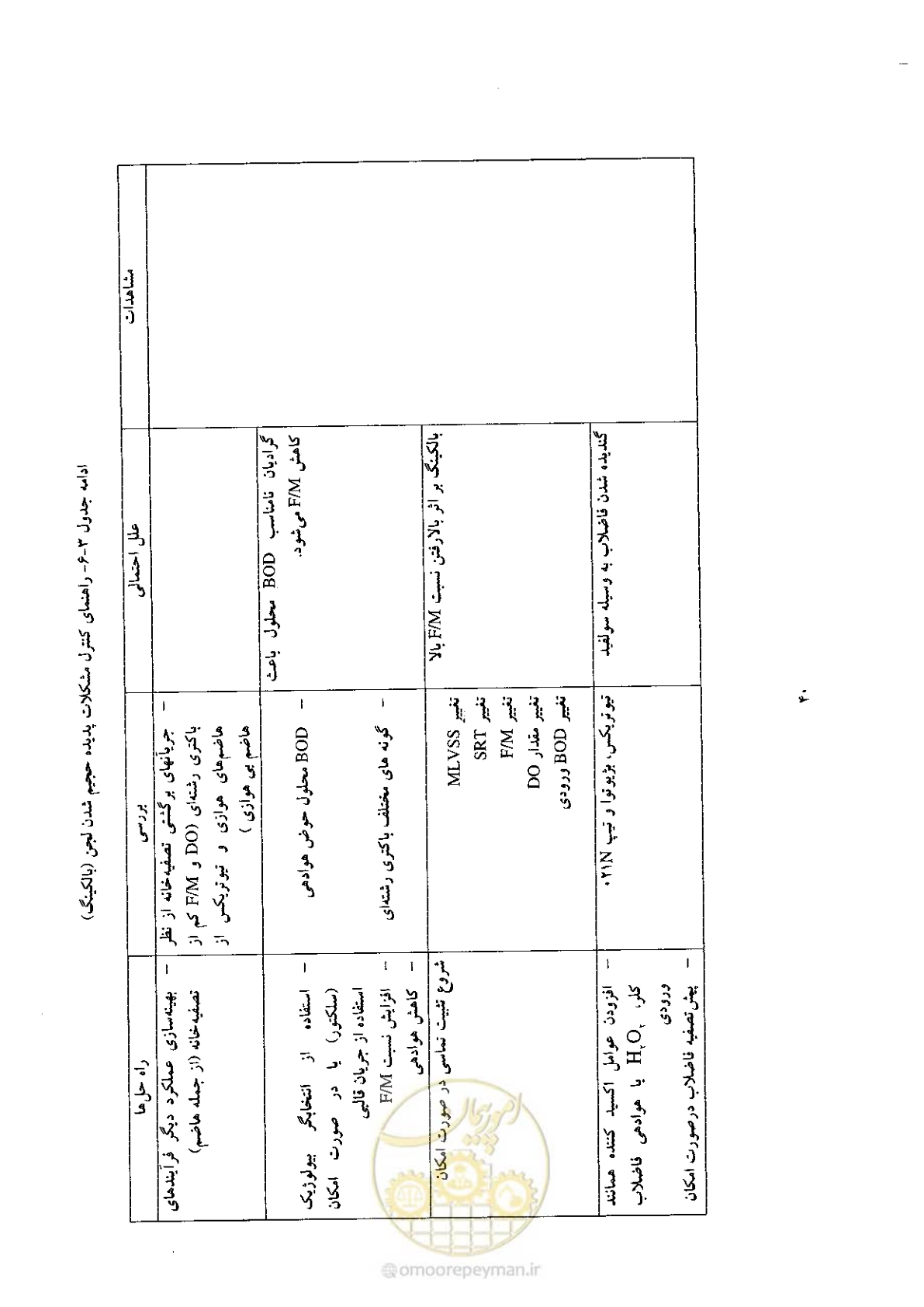 صفحه 50 از 170