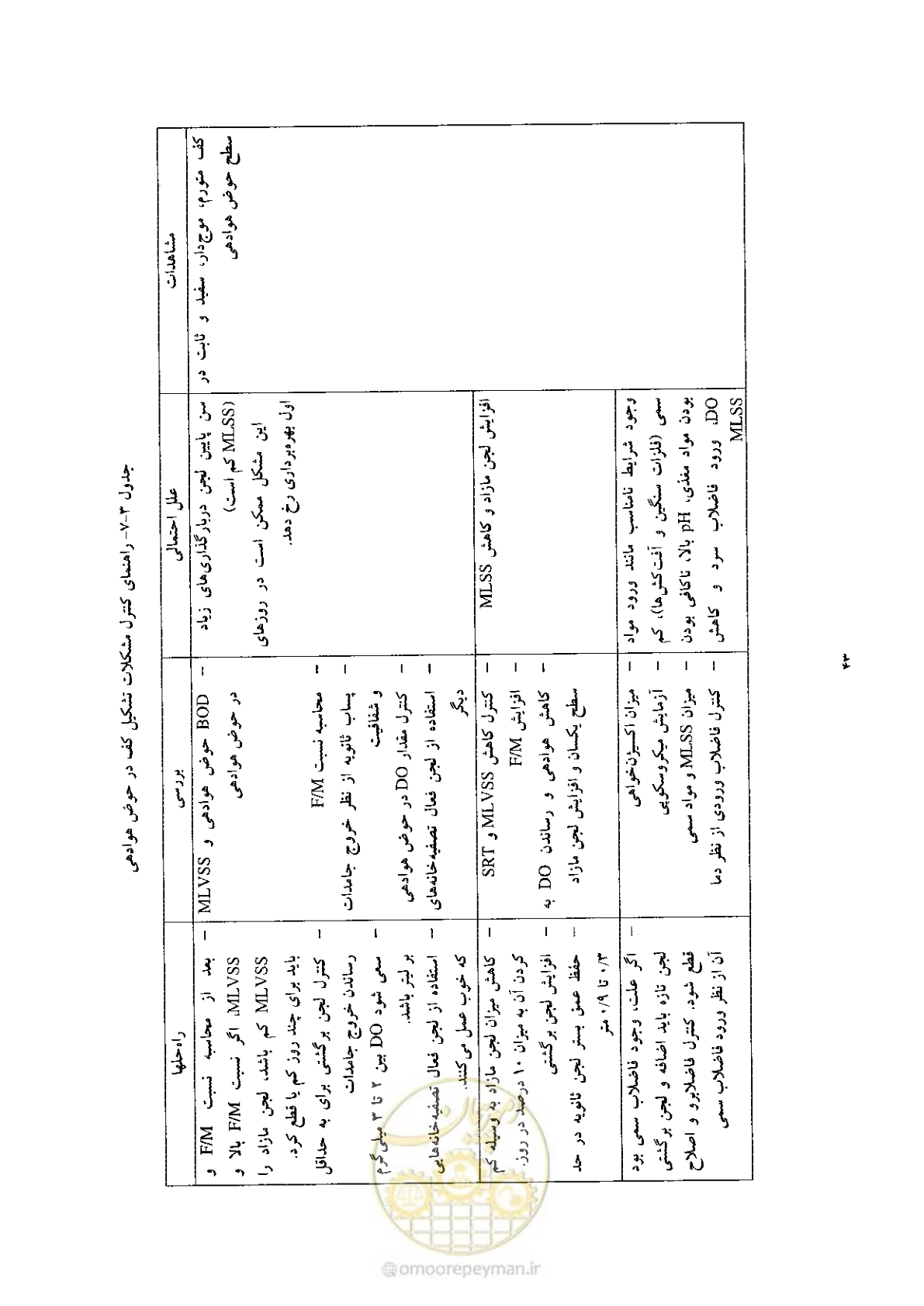 صفحه 53 از 170