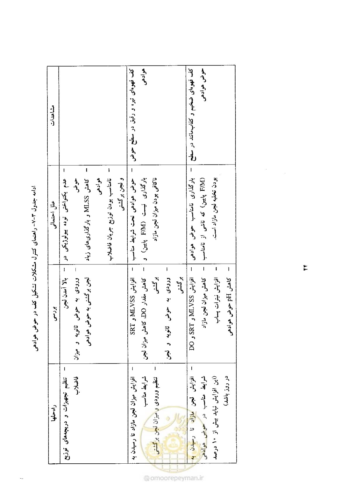 صفحه 54 از 170