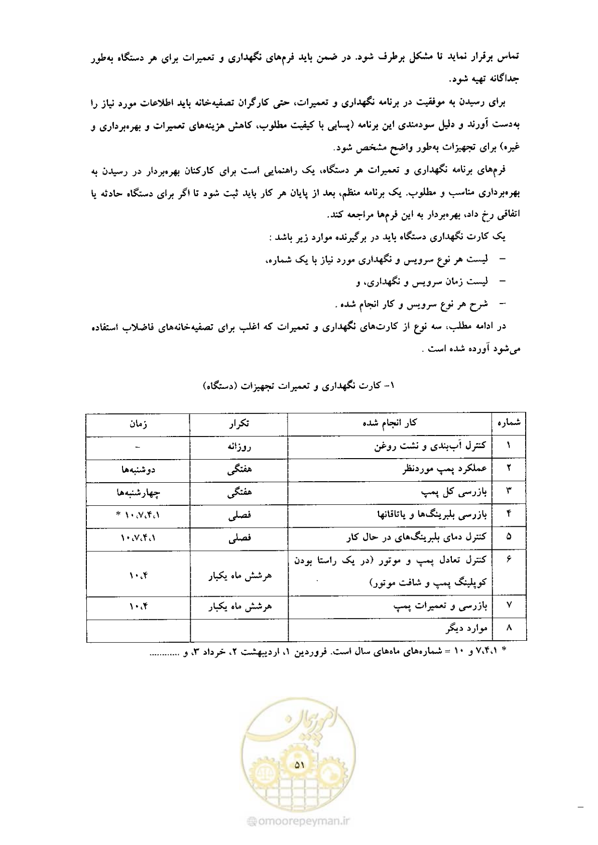 صفحه 61 از 170