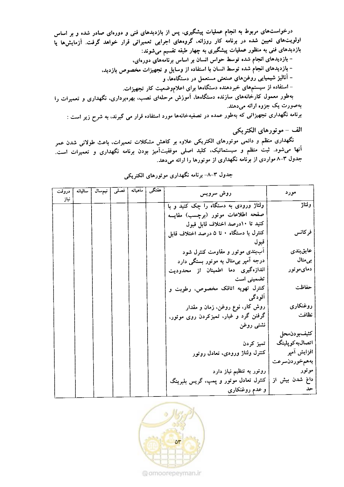 صفحه 63 از 170