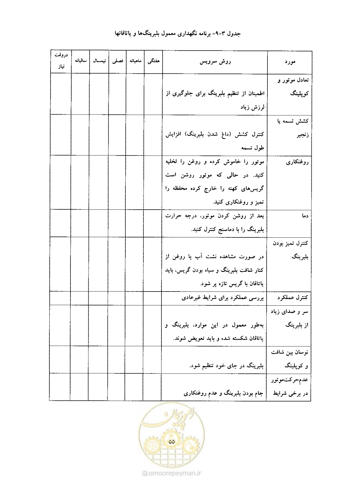 صفحه 65 از 170