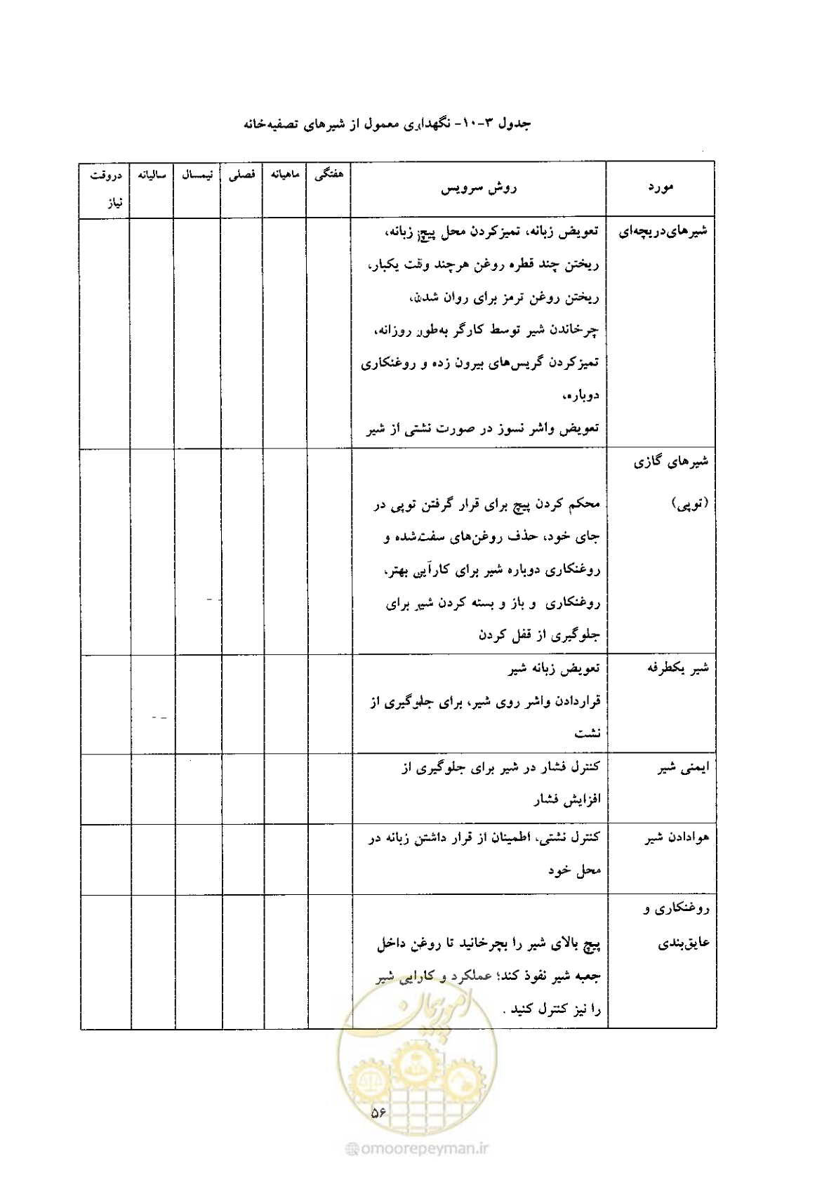 صفحه 66 از 170