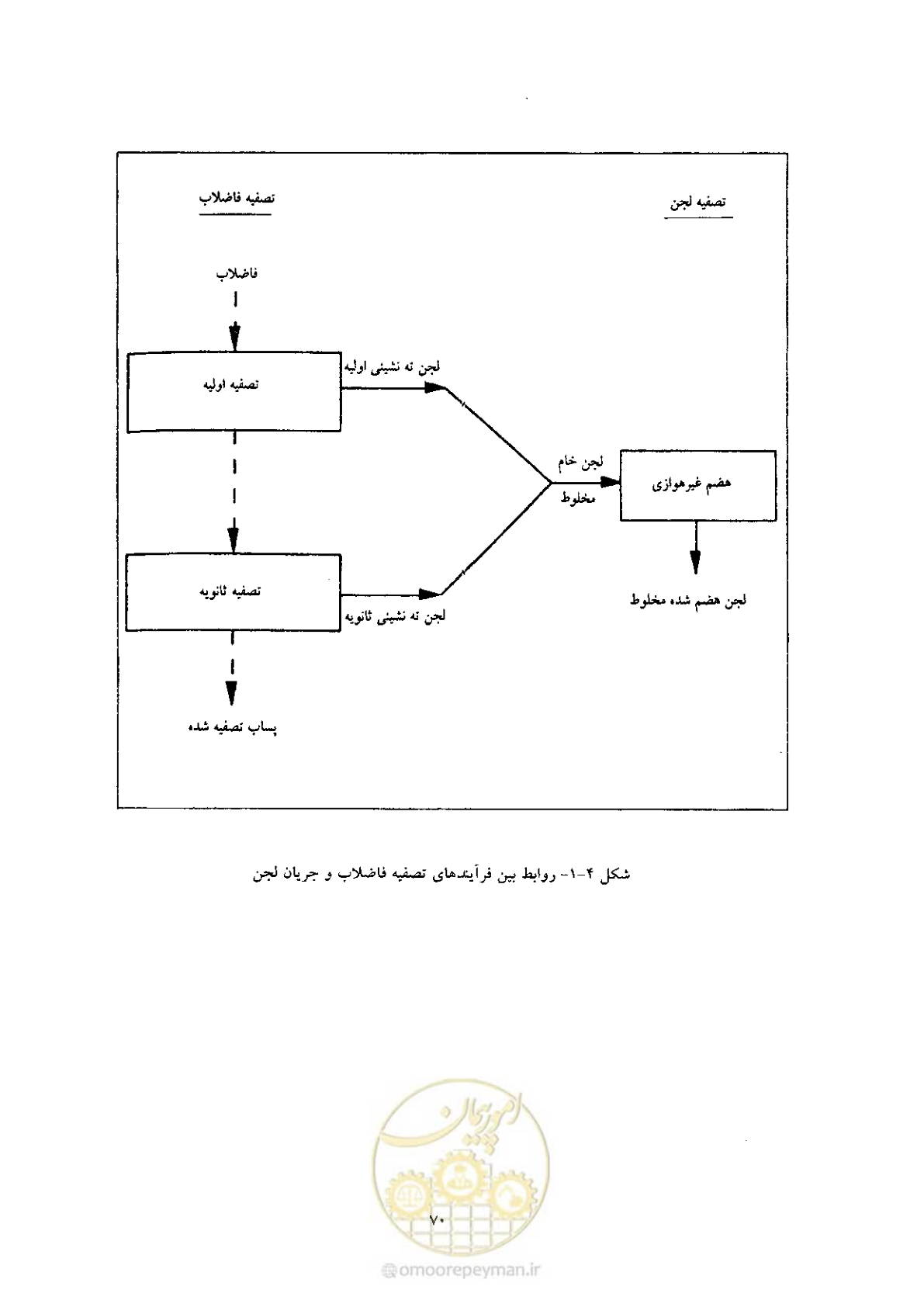 صفحه 80 از 170