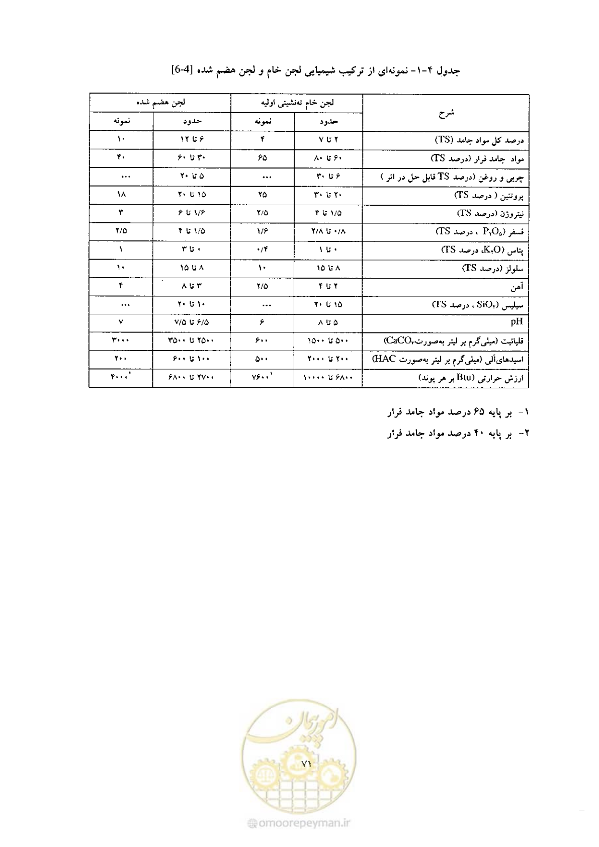 صفحه 81 از 170