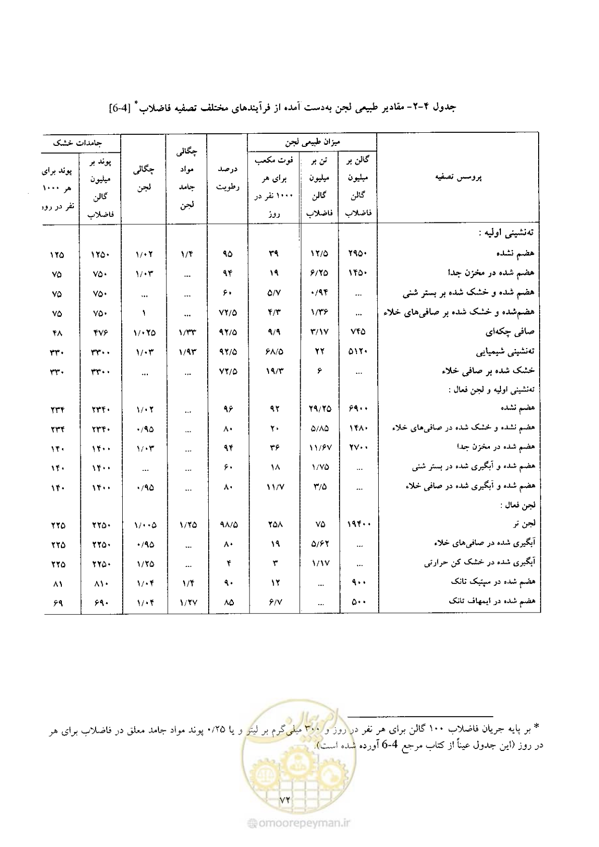 صفحه 82 از 170