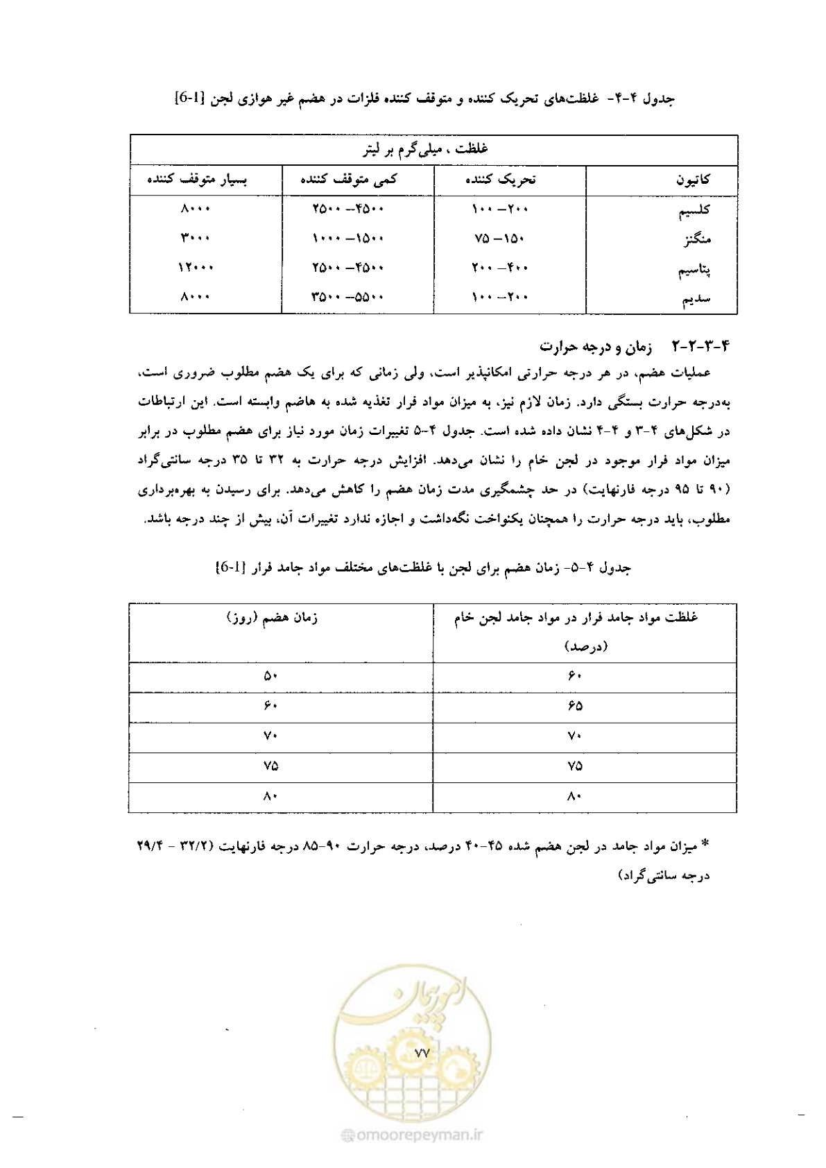 صفحه 87 از 170