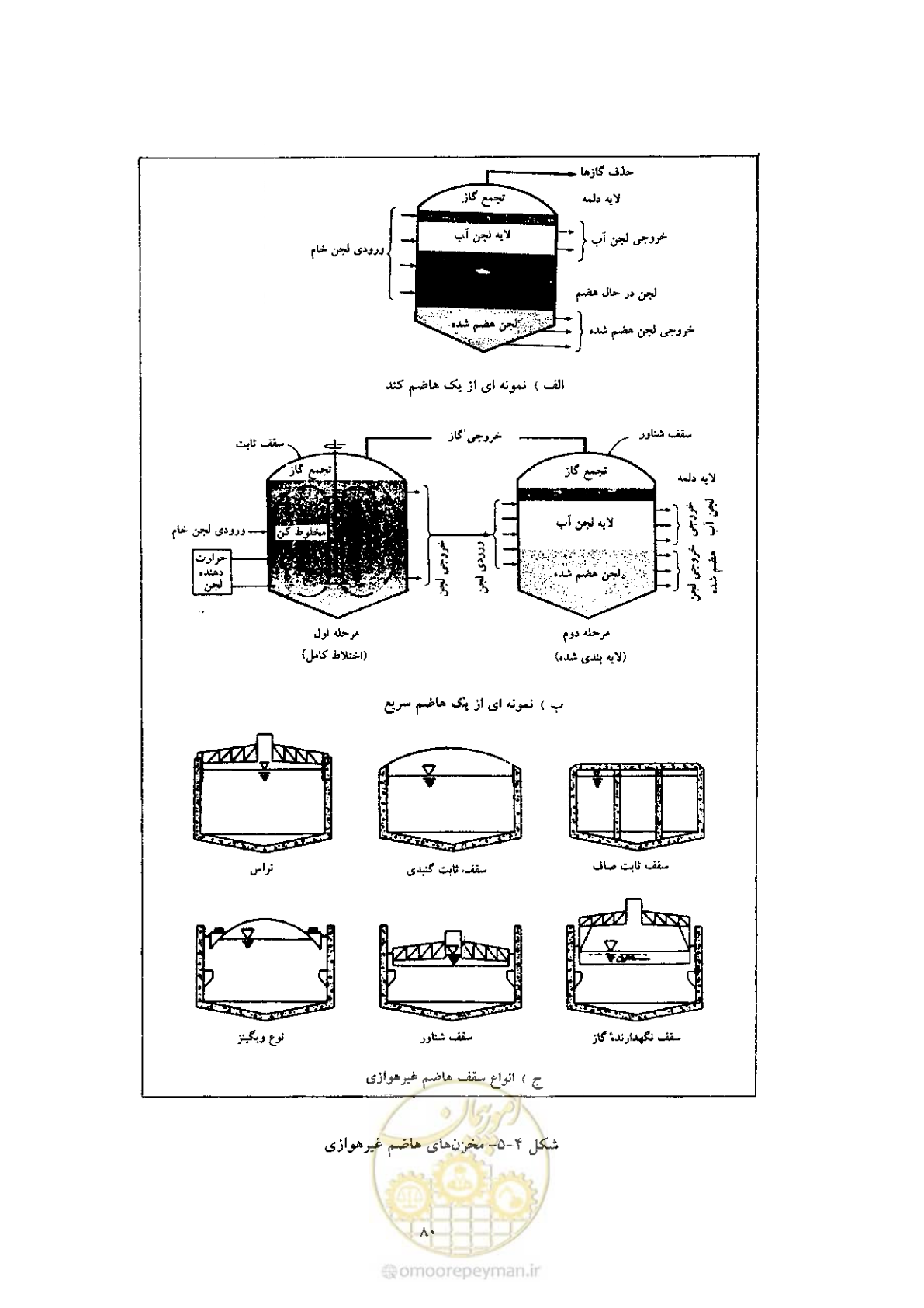 صفحه 90 از 170