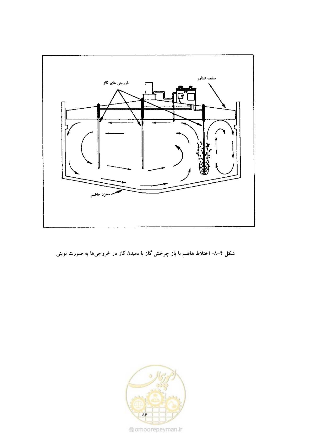 صفحه 96 از 170
