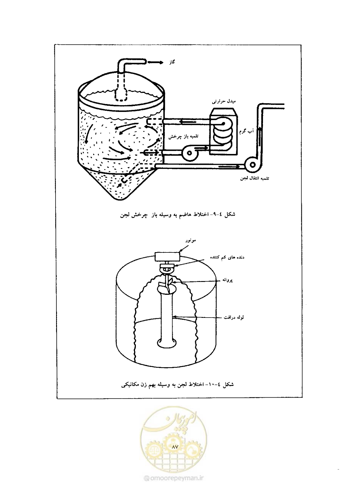 صفحه 97 از 170