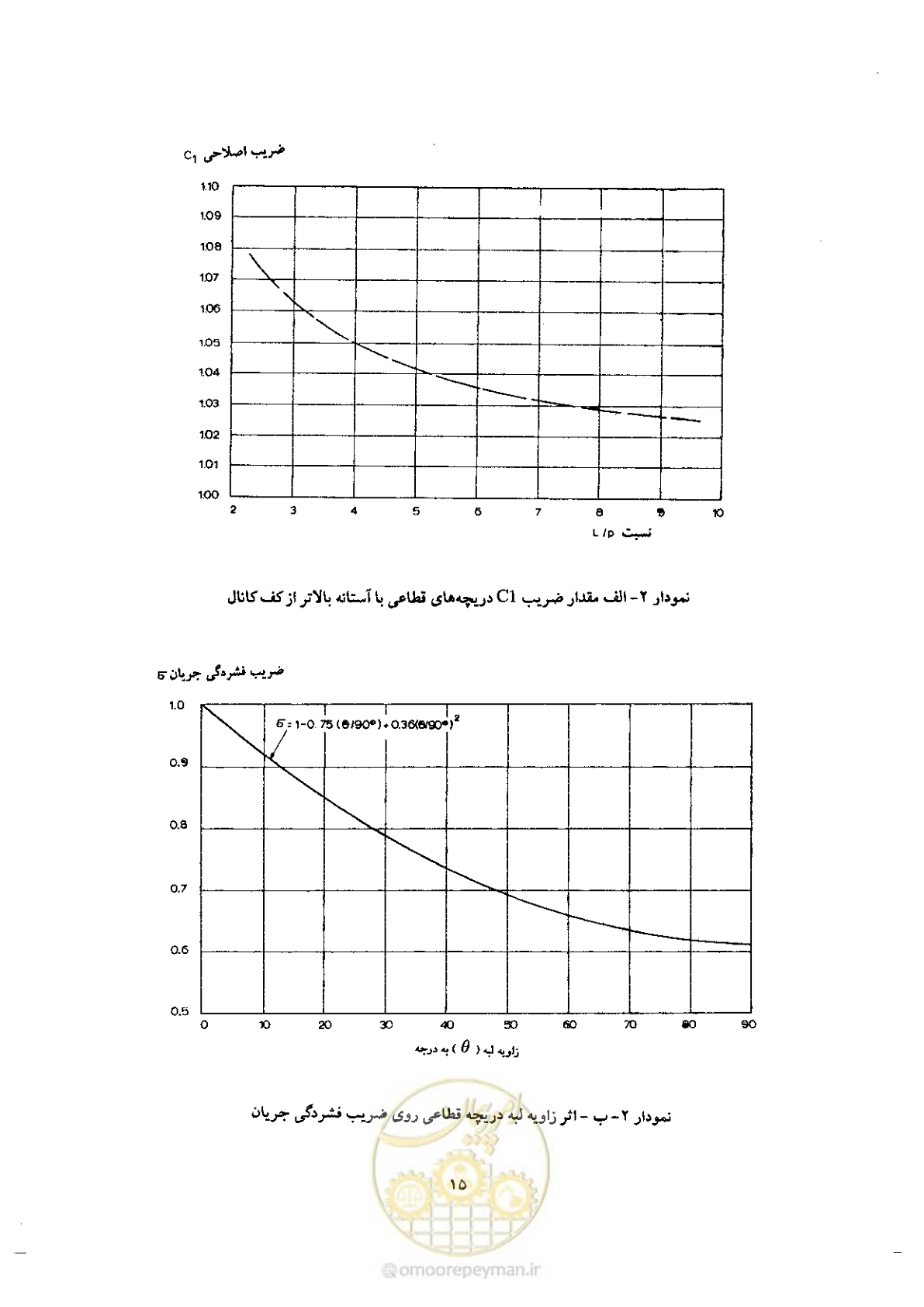 صفحه 25 از 74