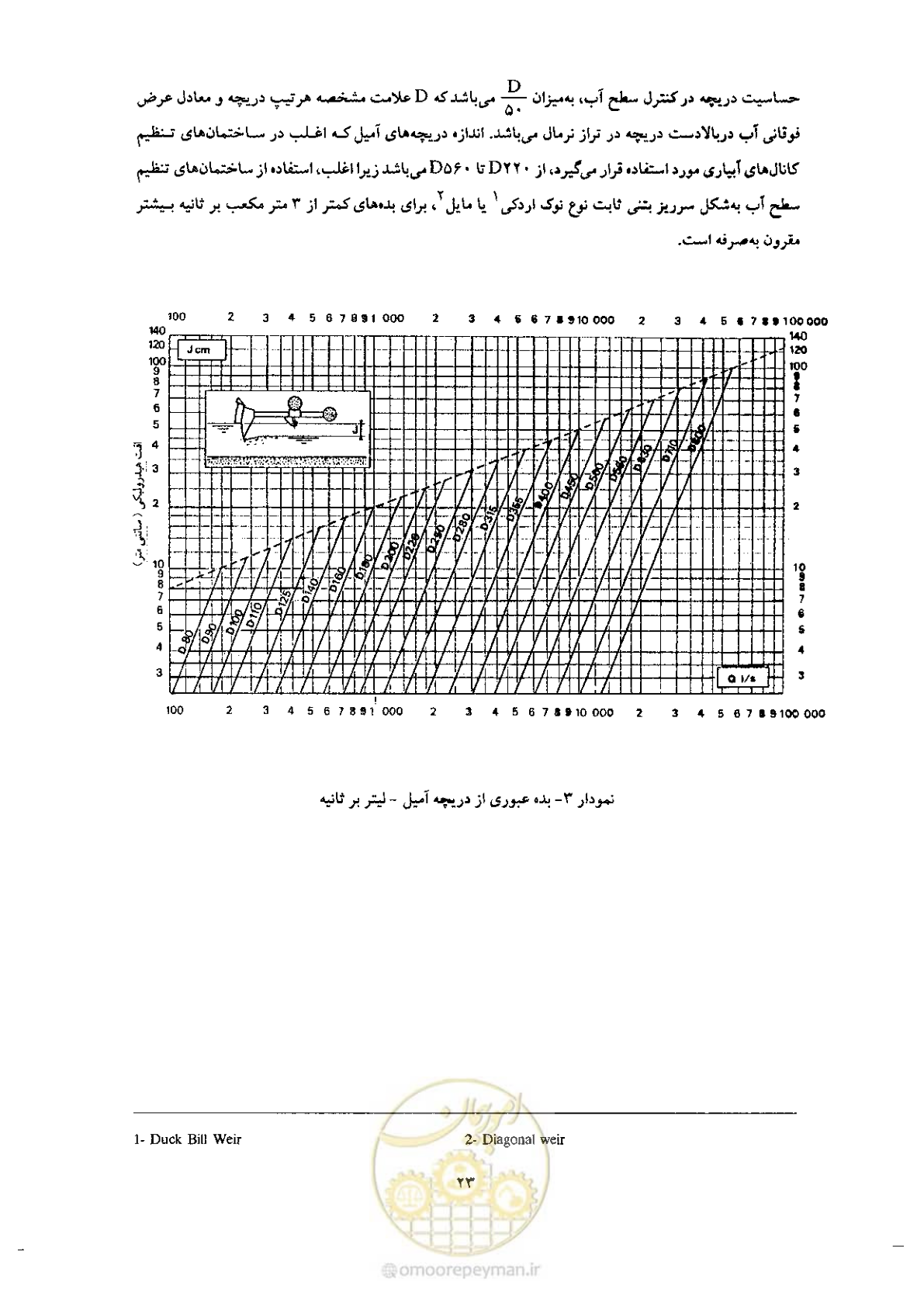 صفحه 33 از 74