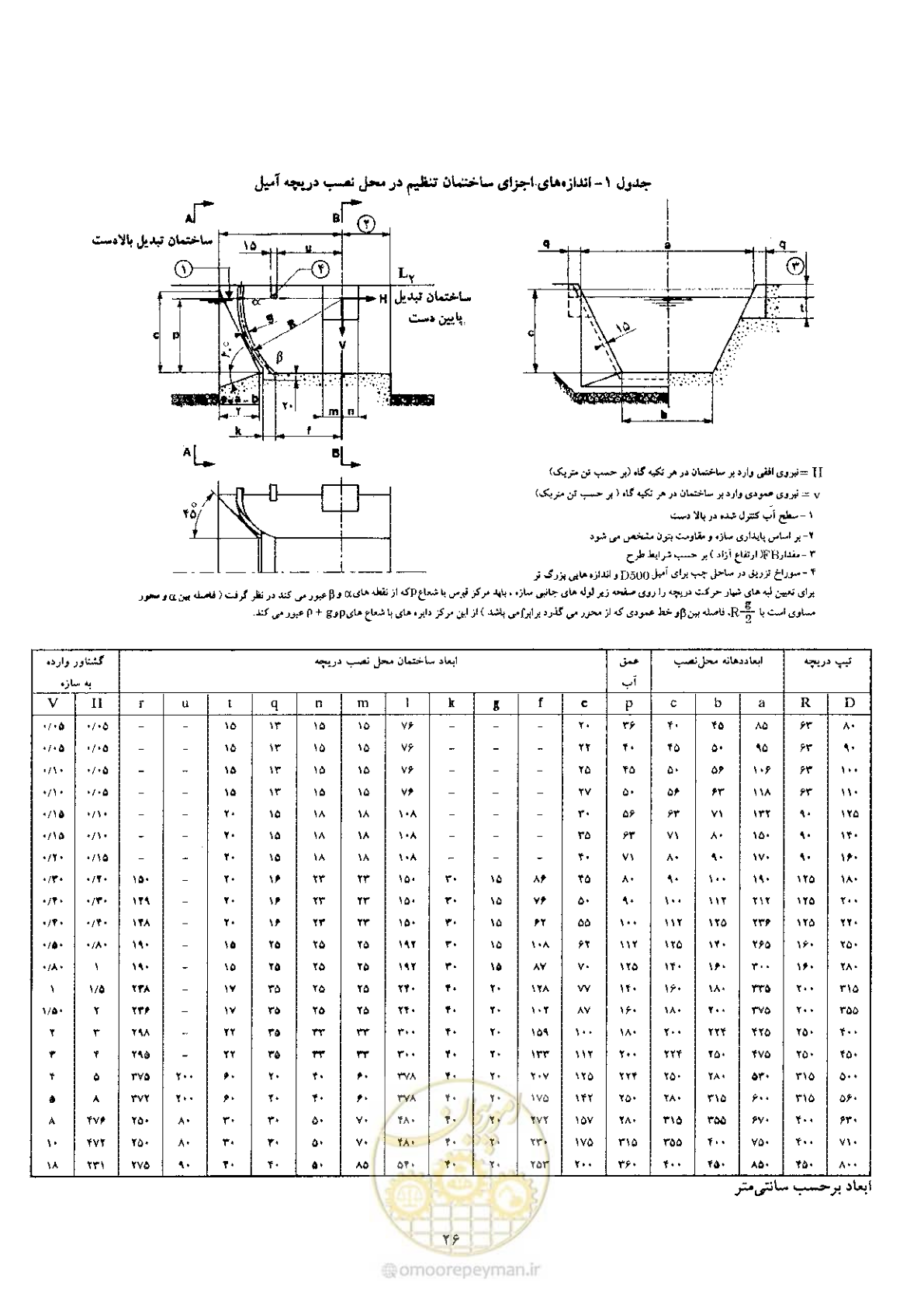 صفحه 36 از 74