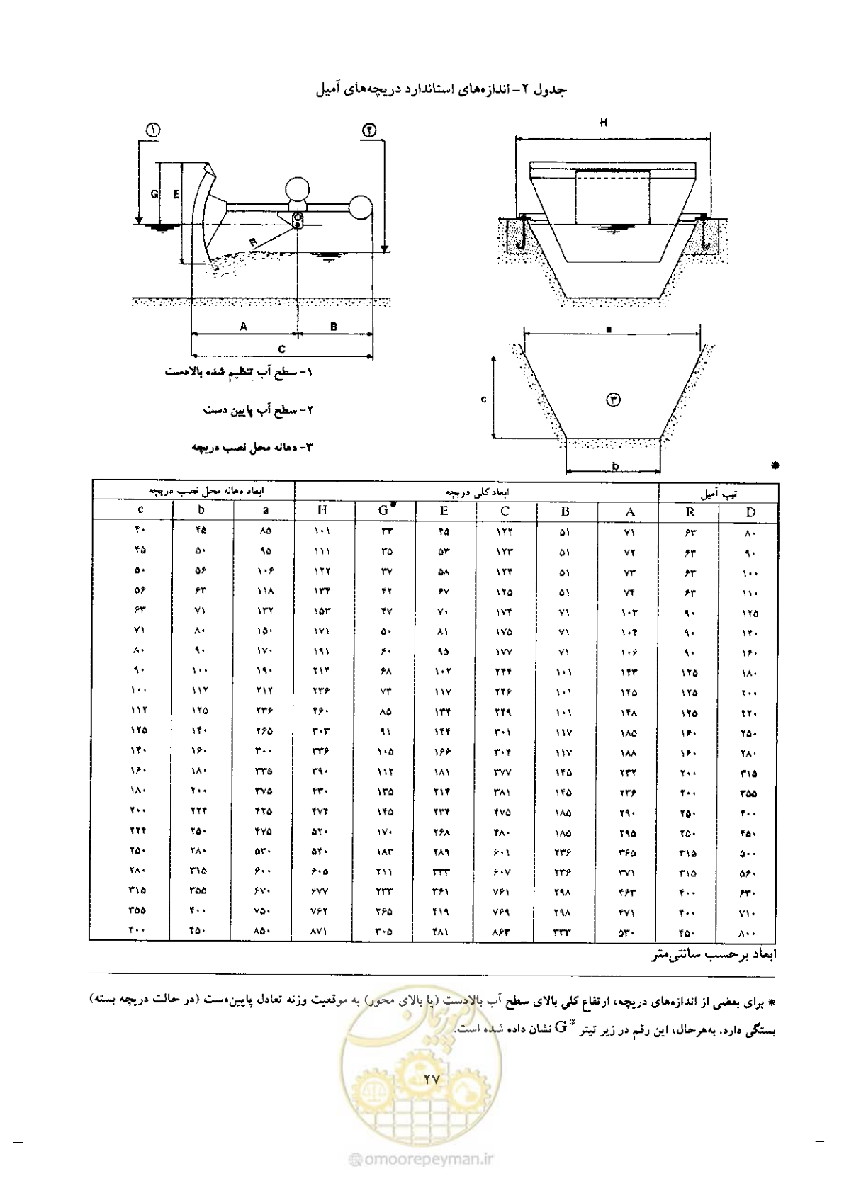 صفحه 37 از 74