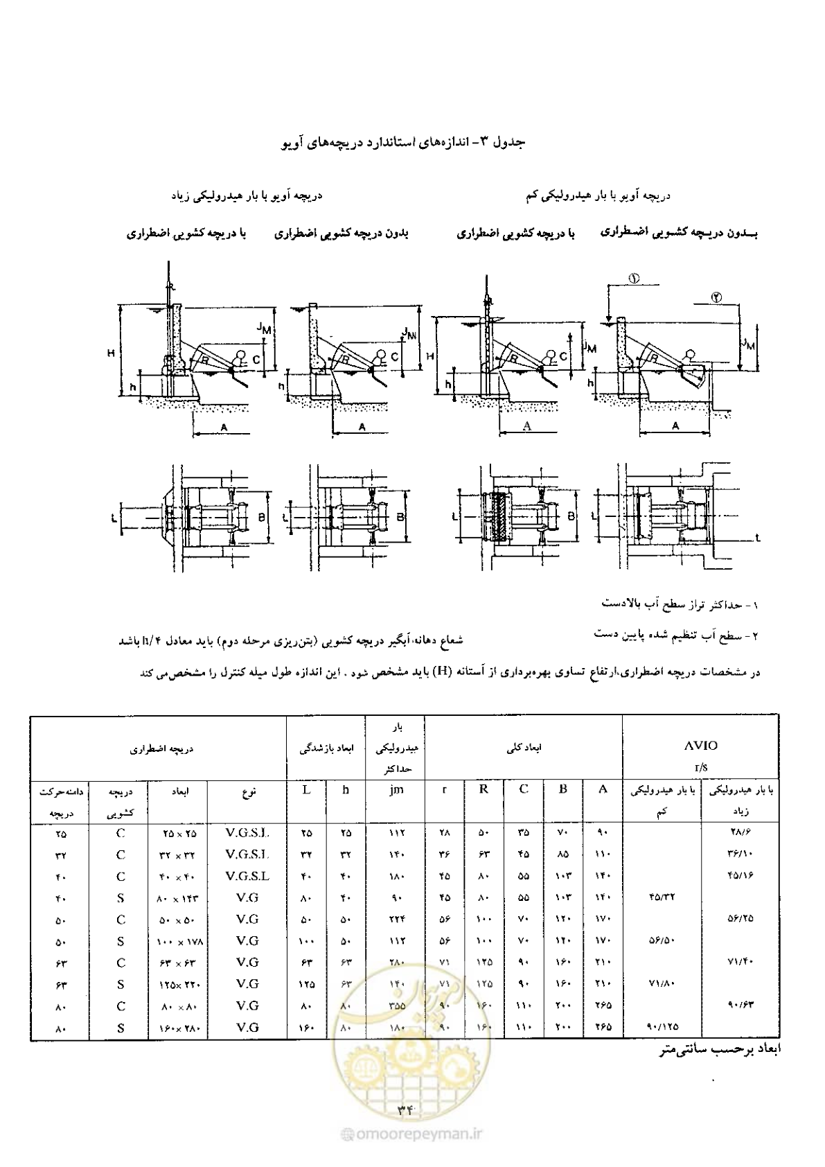 صفحه 44 از 74