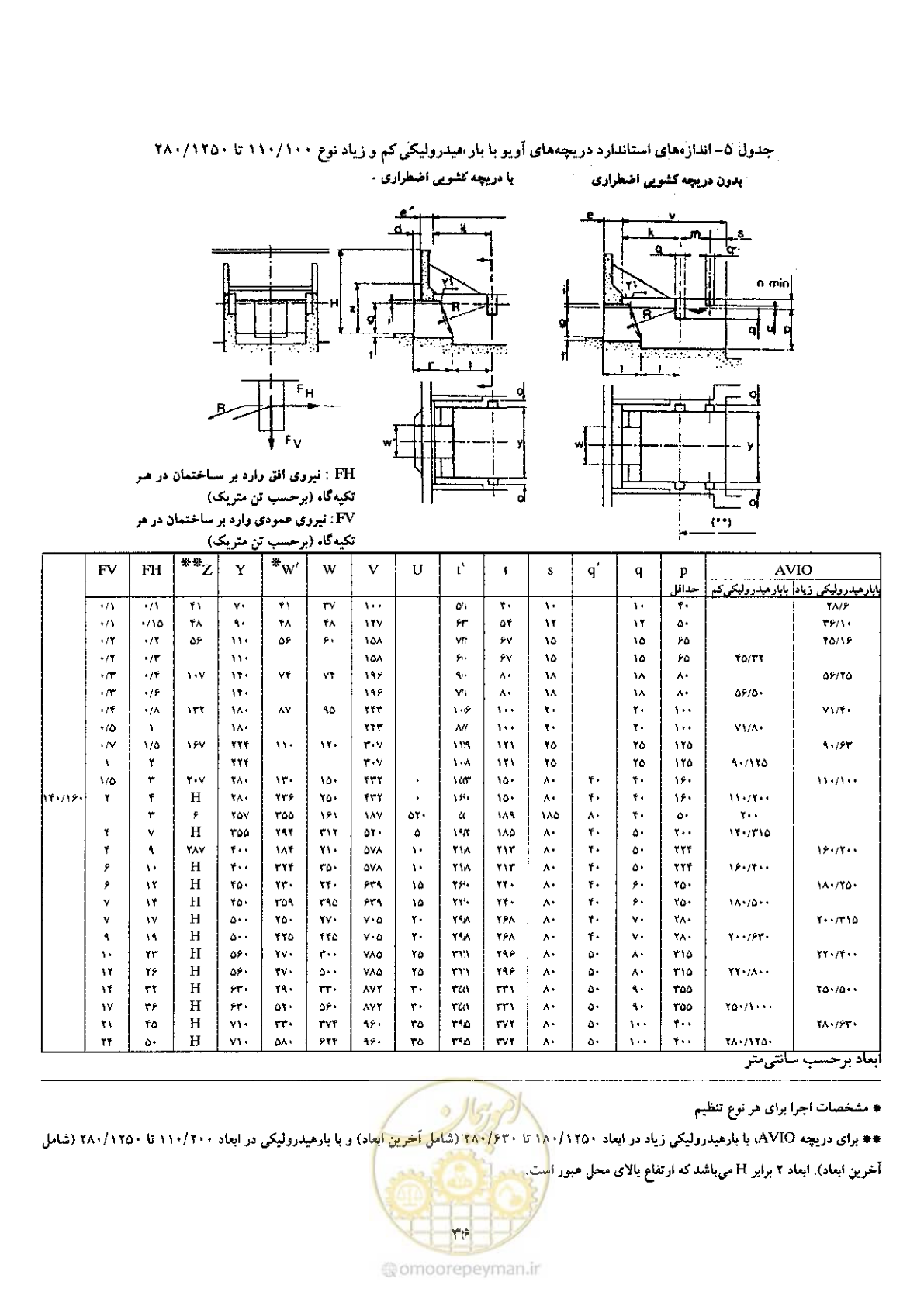 صفحه 46 از 74