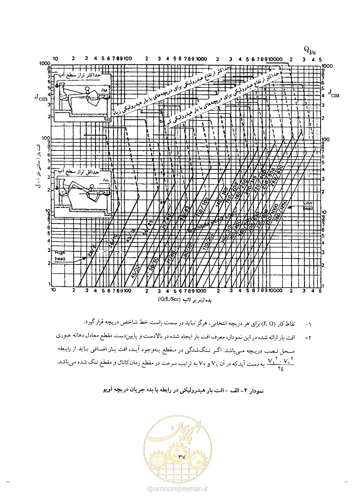 صفحه 47 از 74
