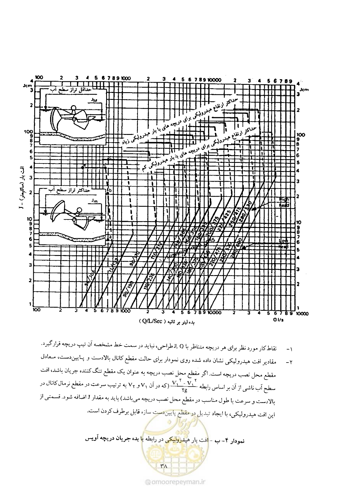 صفحه 48 از 74