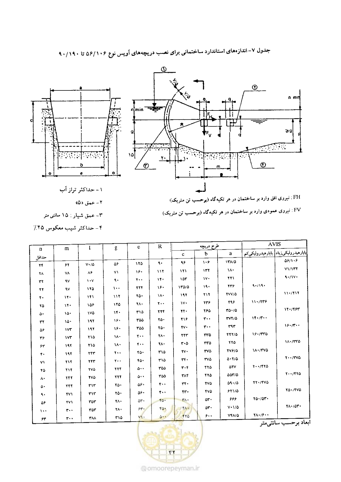 صفحه 52 از 74