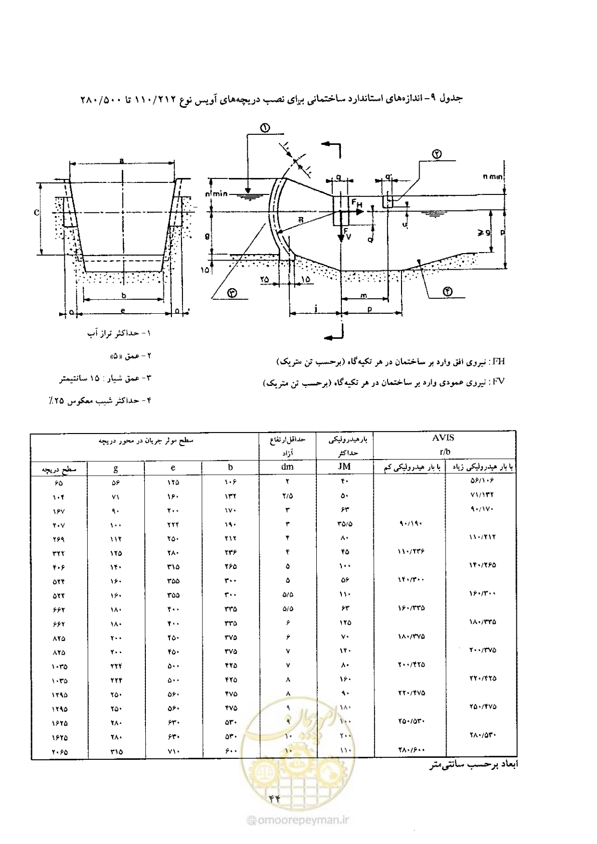 صفحه 54 از 74