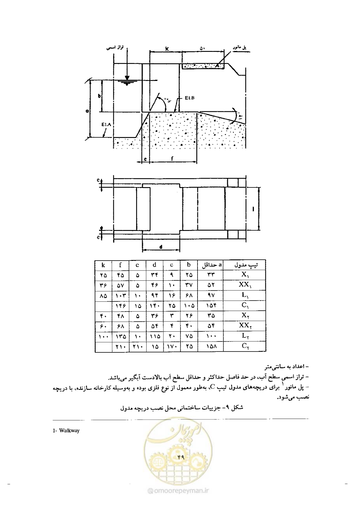 صفحه 59 از 74