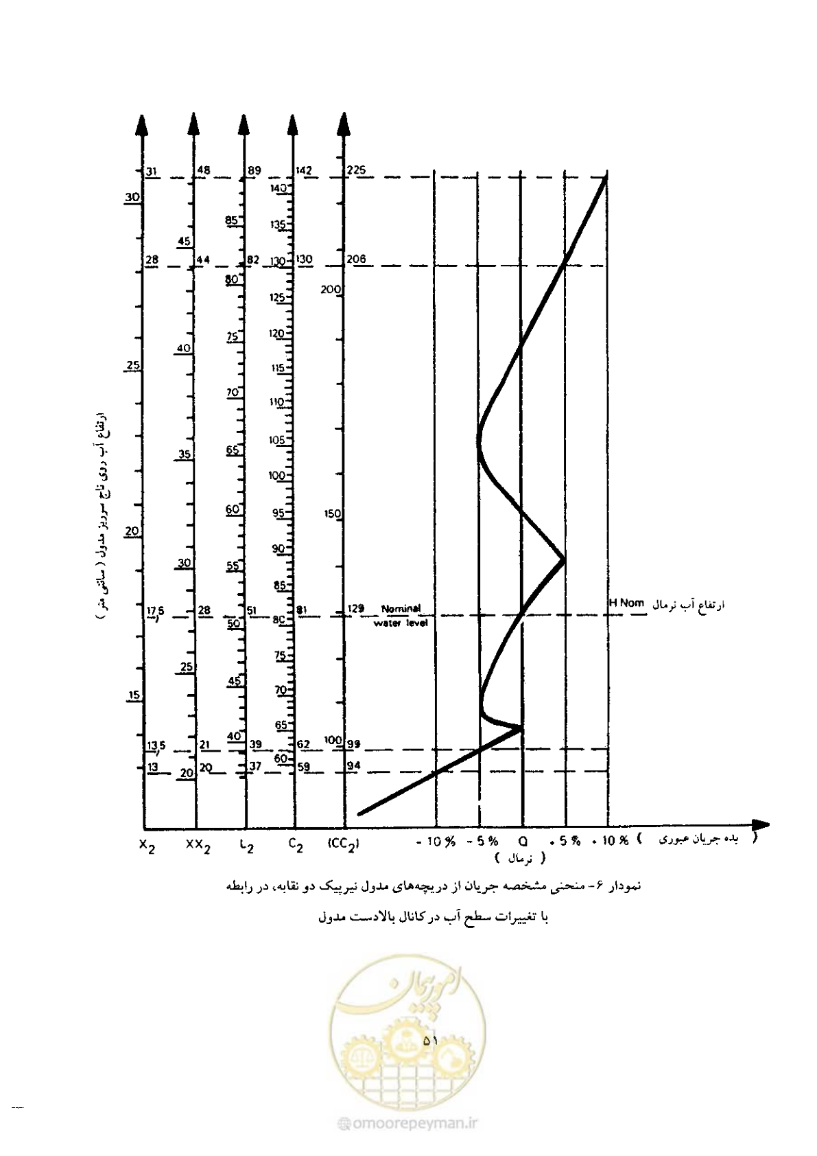صفحه 61 از 74