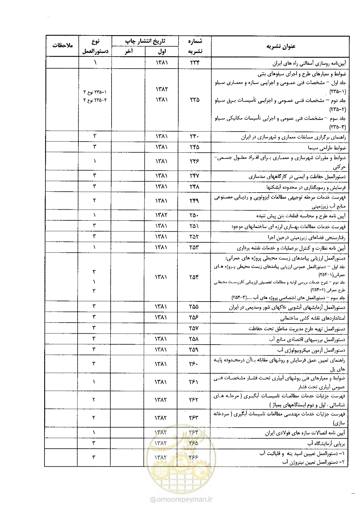 صفحه 73 از 74