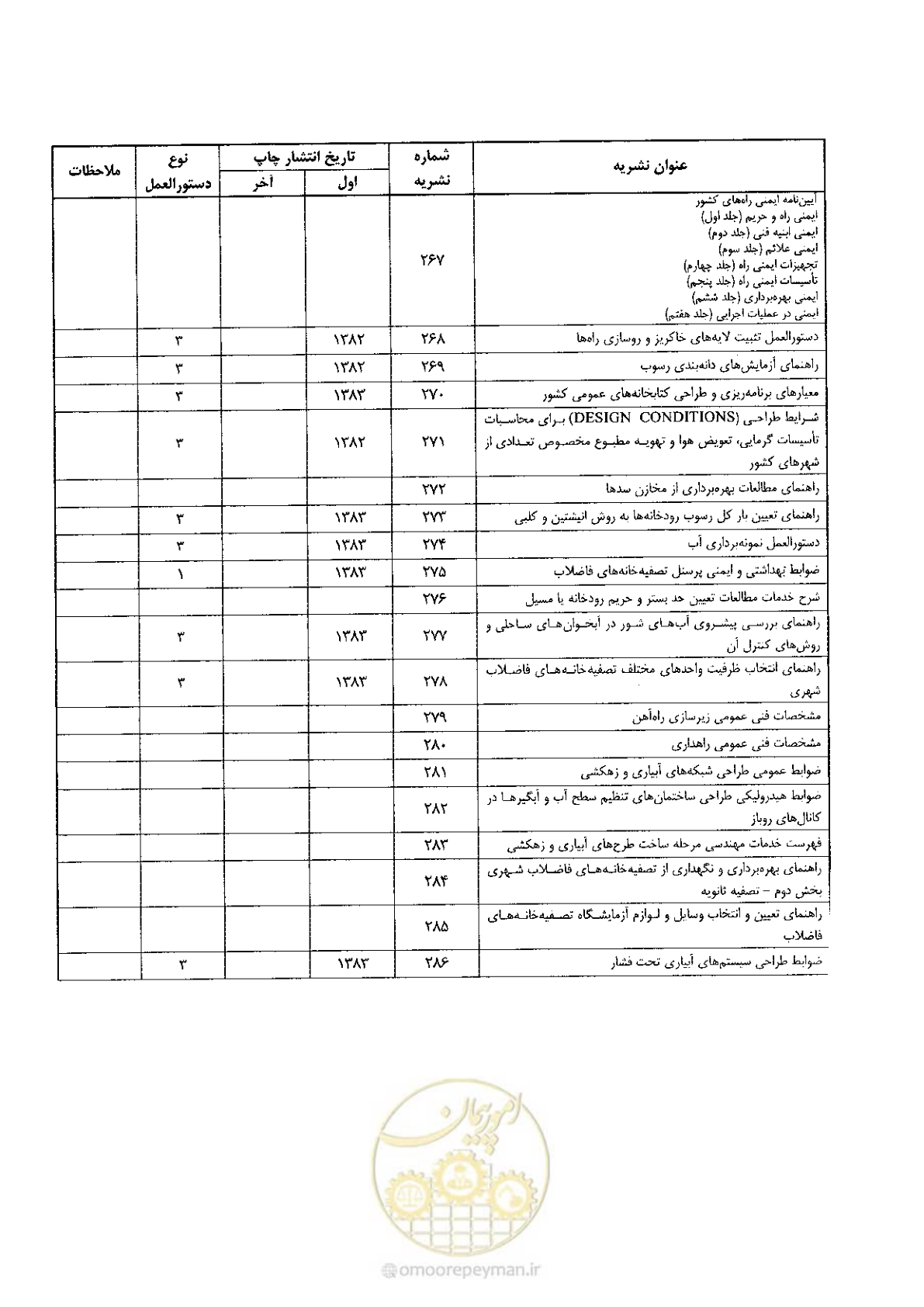 صفحه 74 از 74