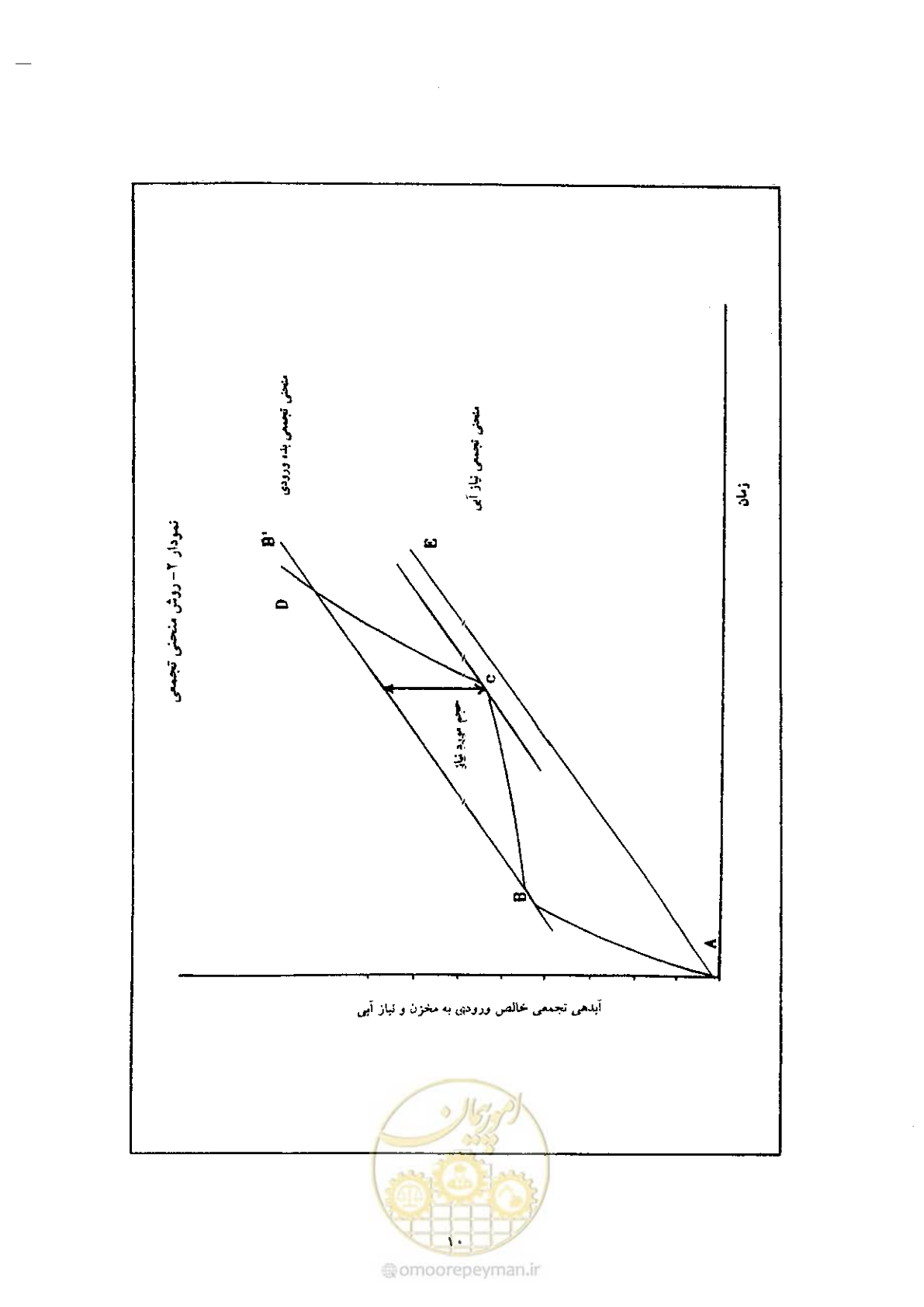 صفحه 24 از 90