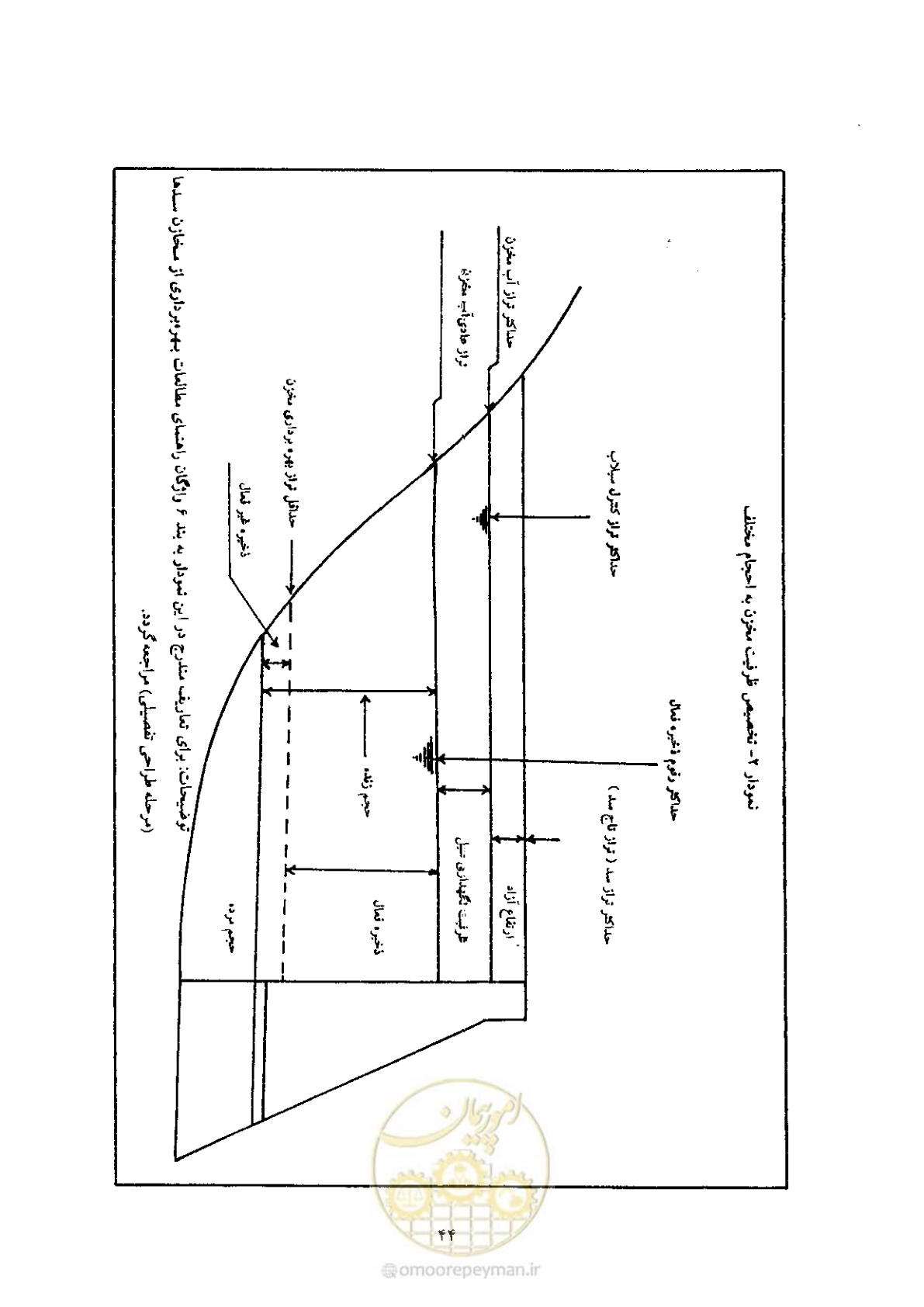 صفحه 58 از 90