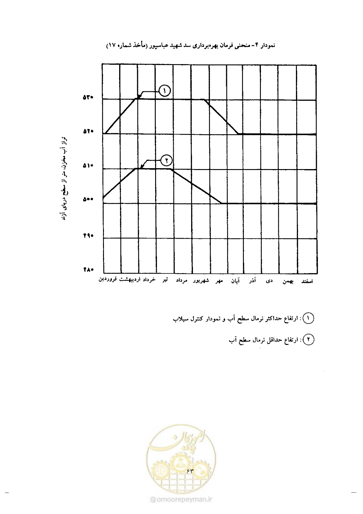 صفحه 77 از 90