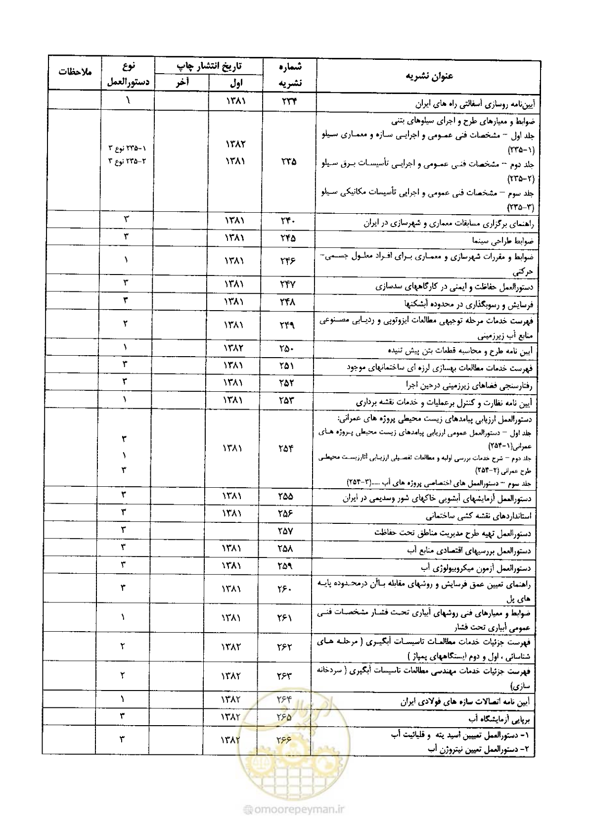 صفحه 89 از 90