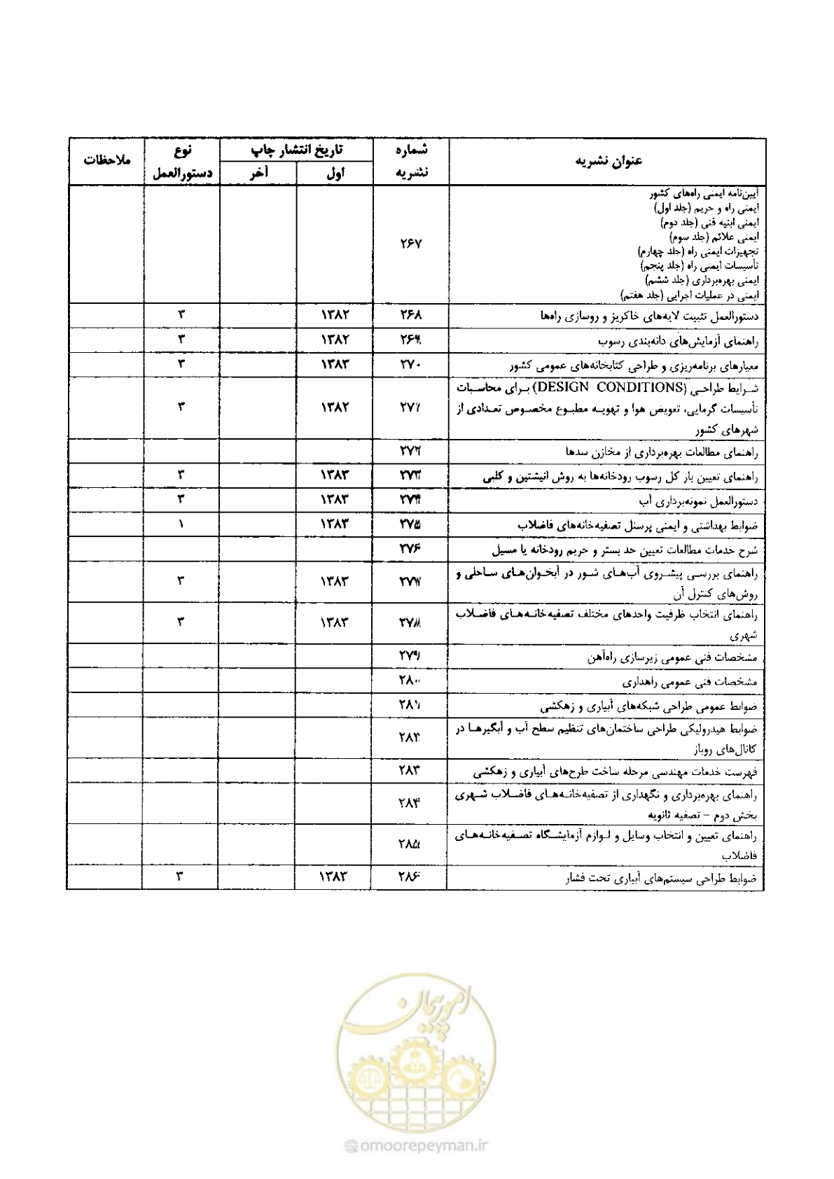 صفحه 90 از 90