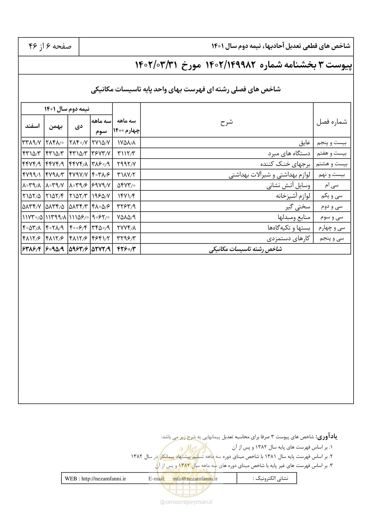 صفحه 10 از 50