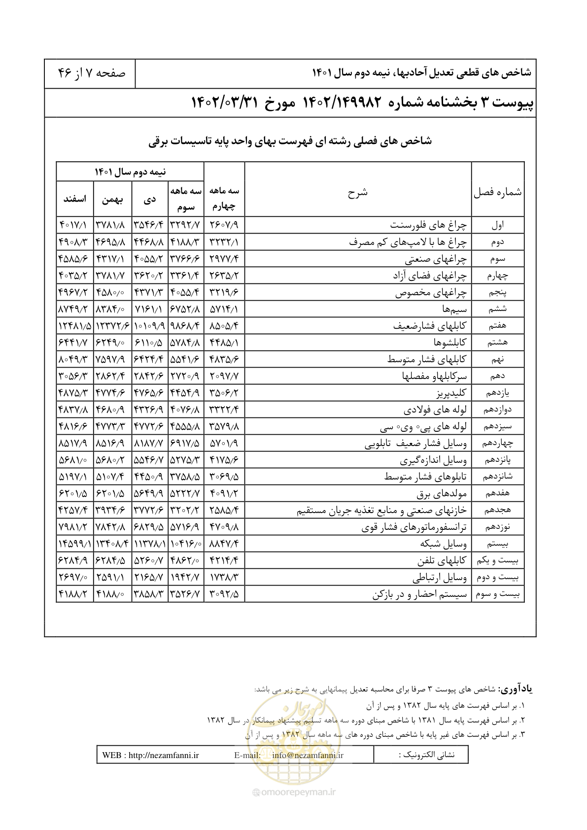صفحه 11 از 50