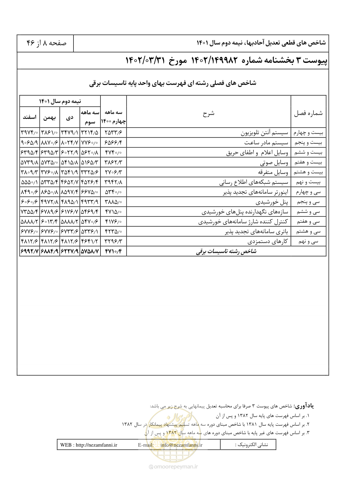 صفحه 12 از 50