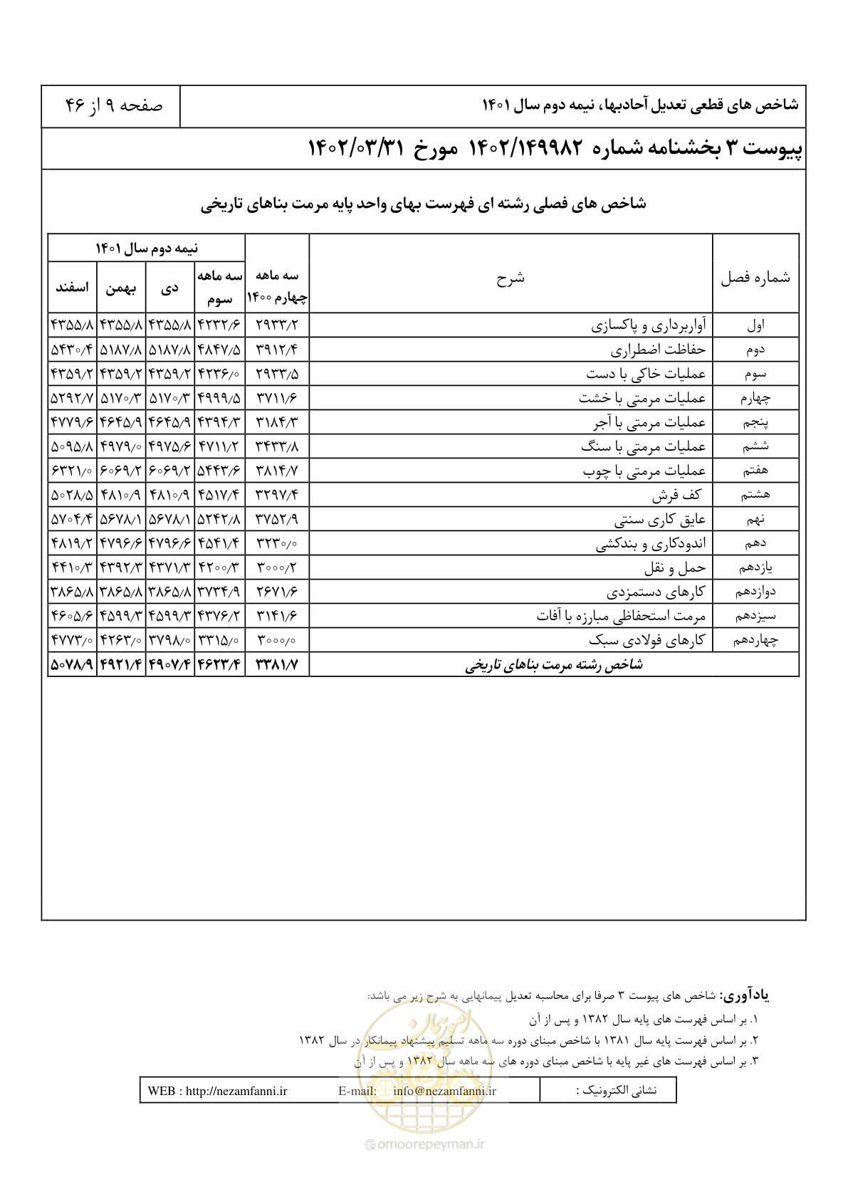 صفحه 13 از 50