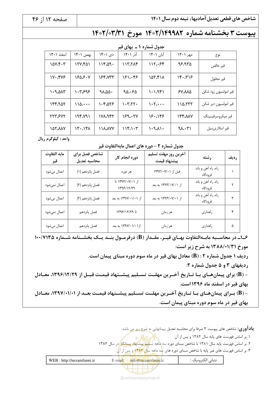 صفحه 16 از 50