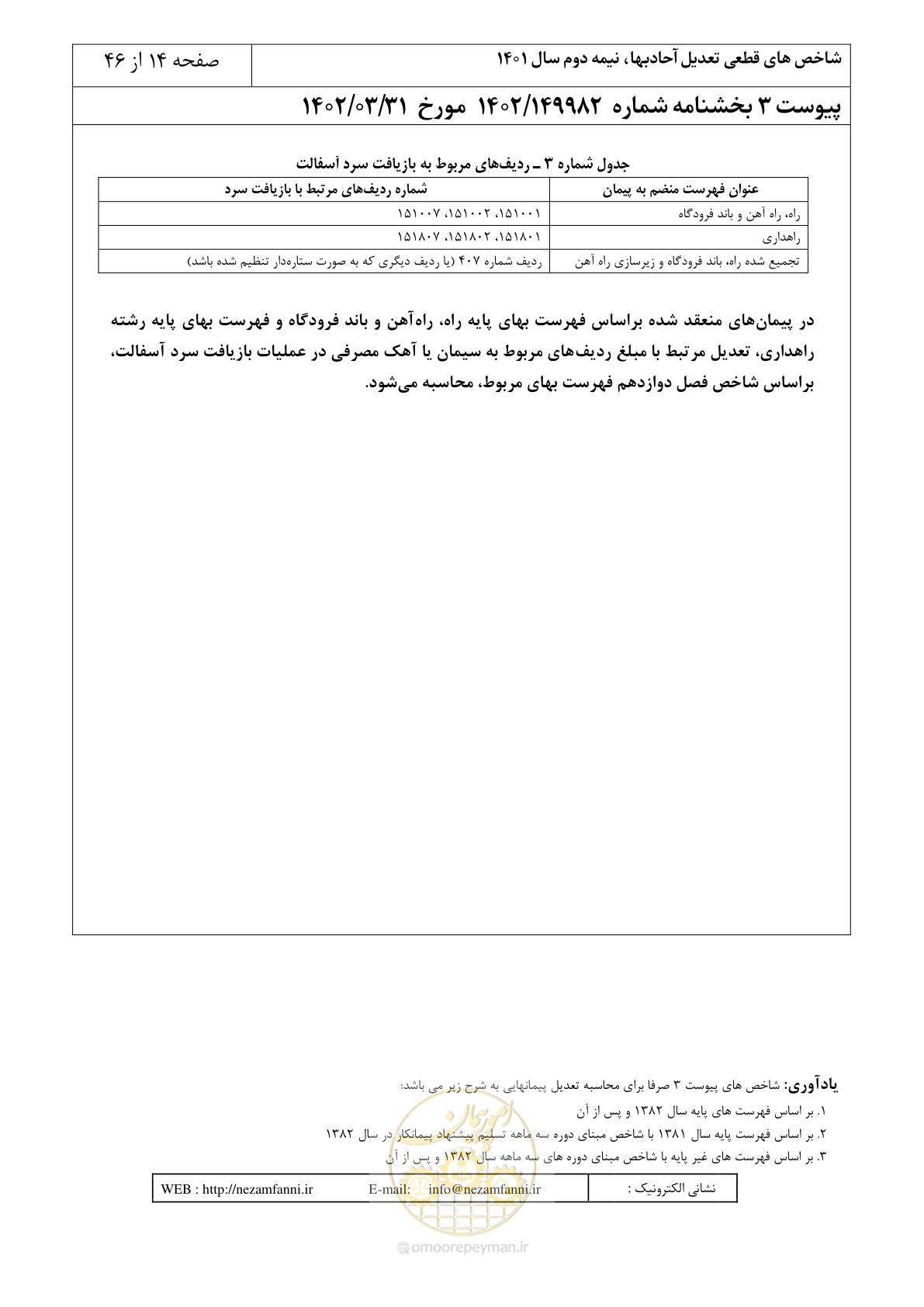 صفحه 18 از 50