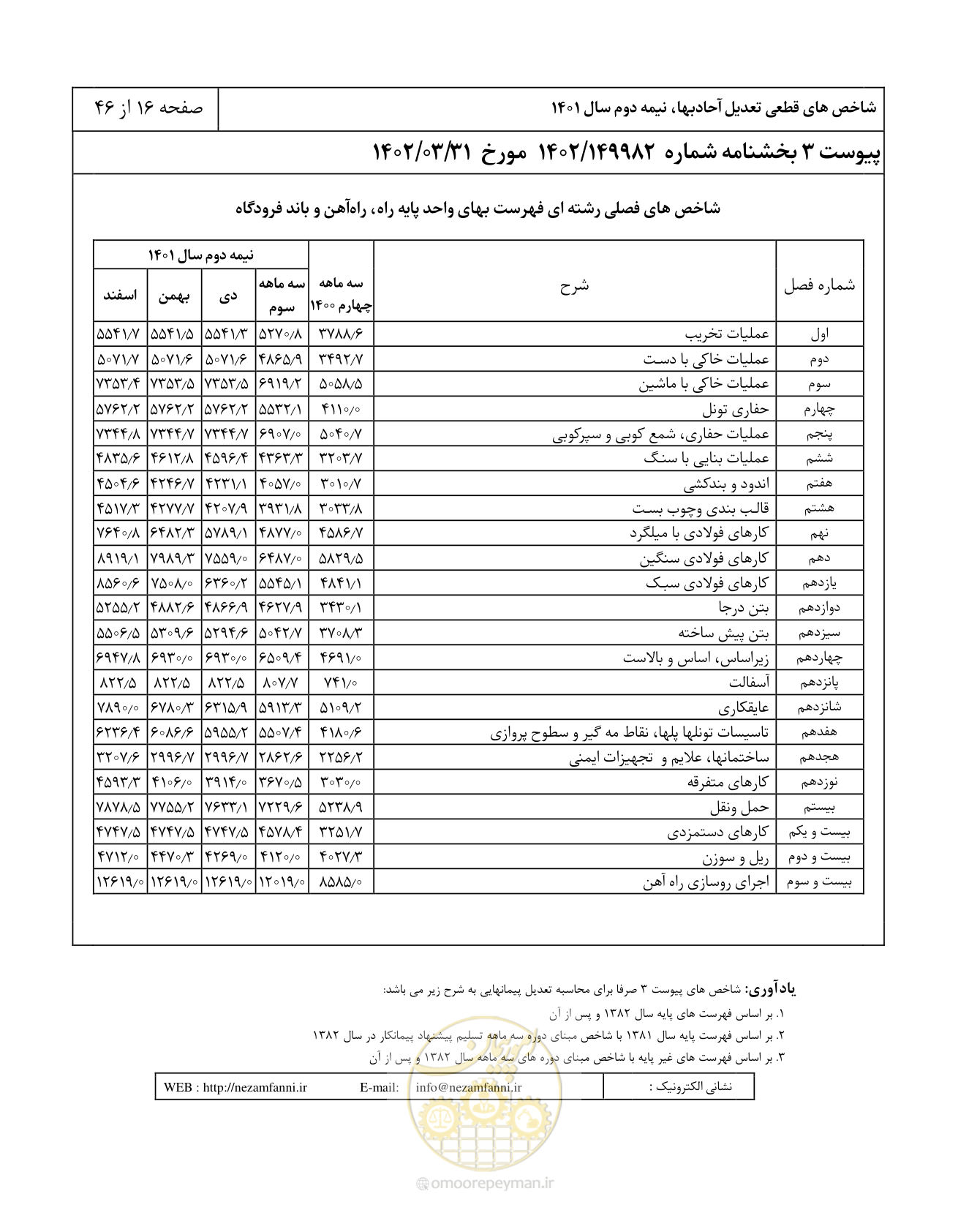 صفحه 20 از 50