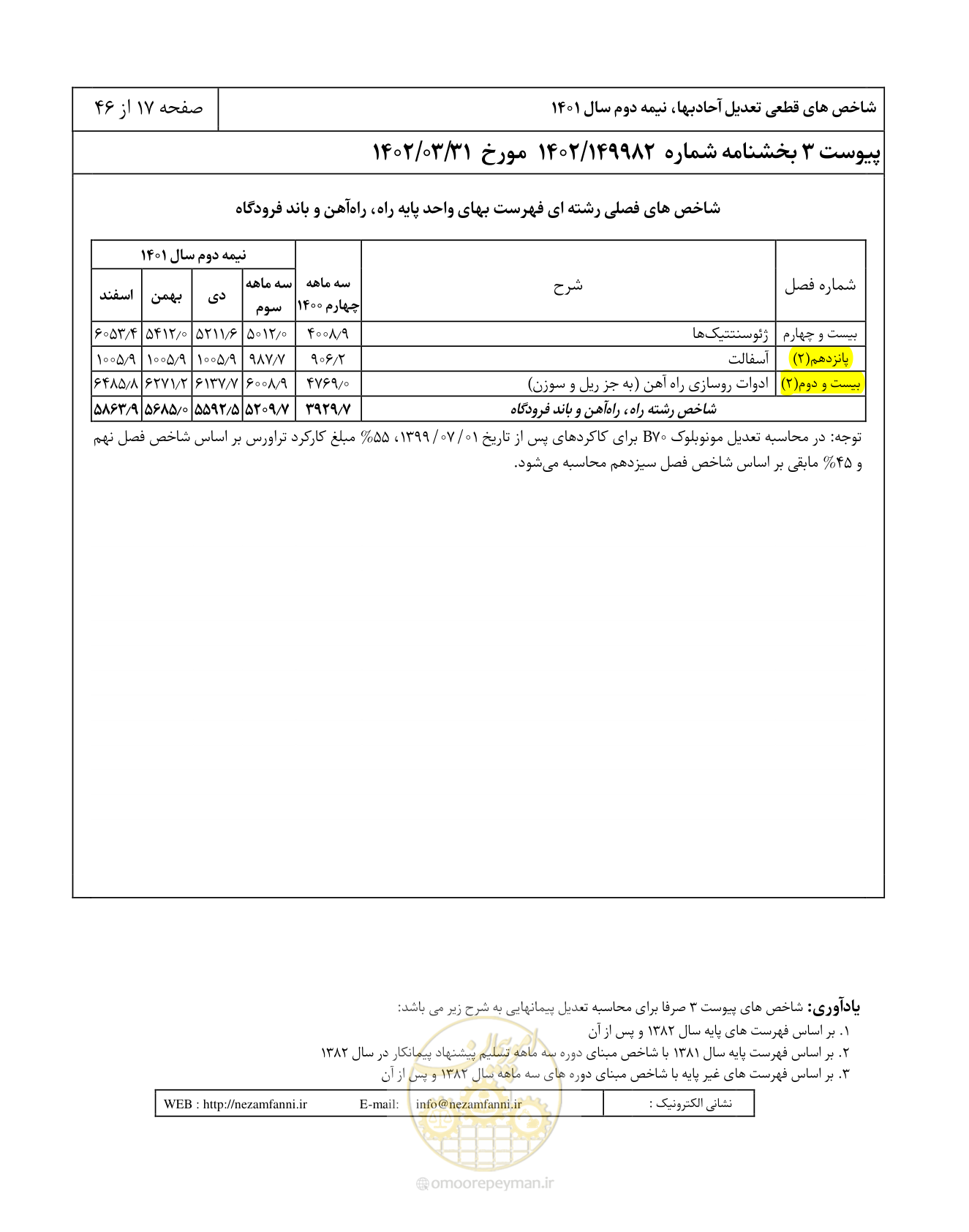 صفحه 21 از 50