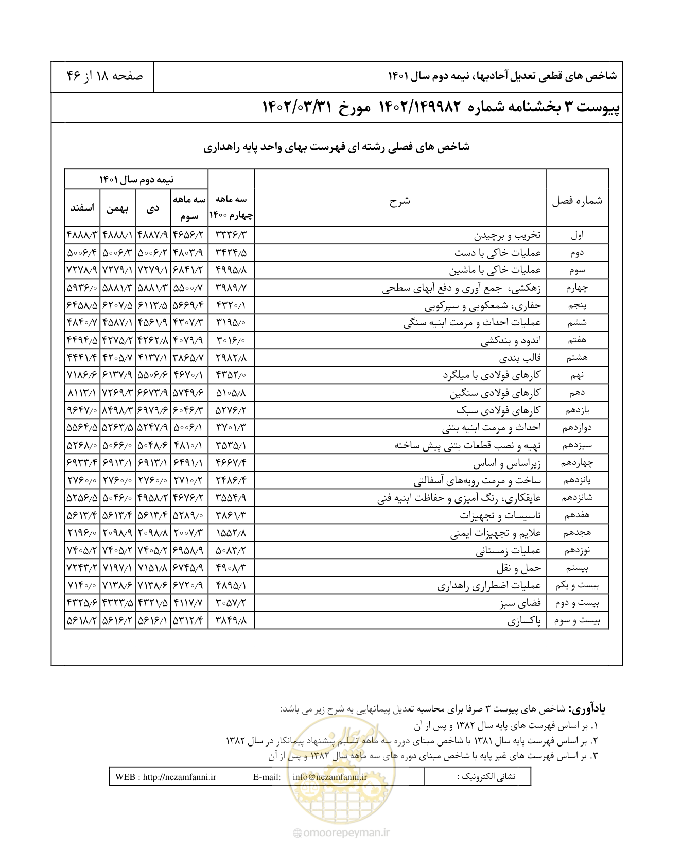 صفحه 22 از 50