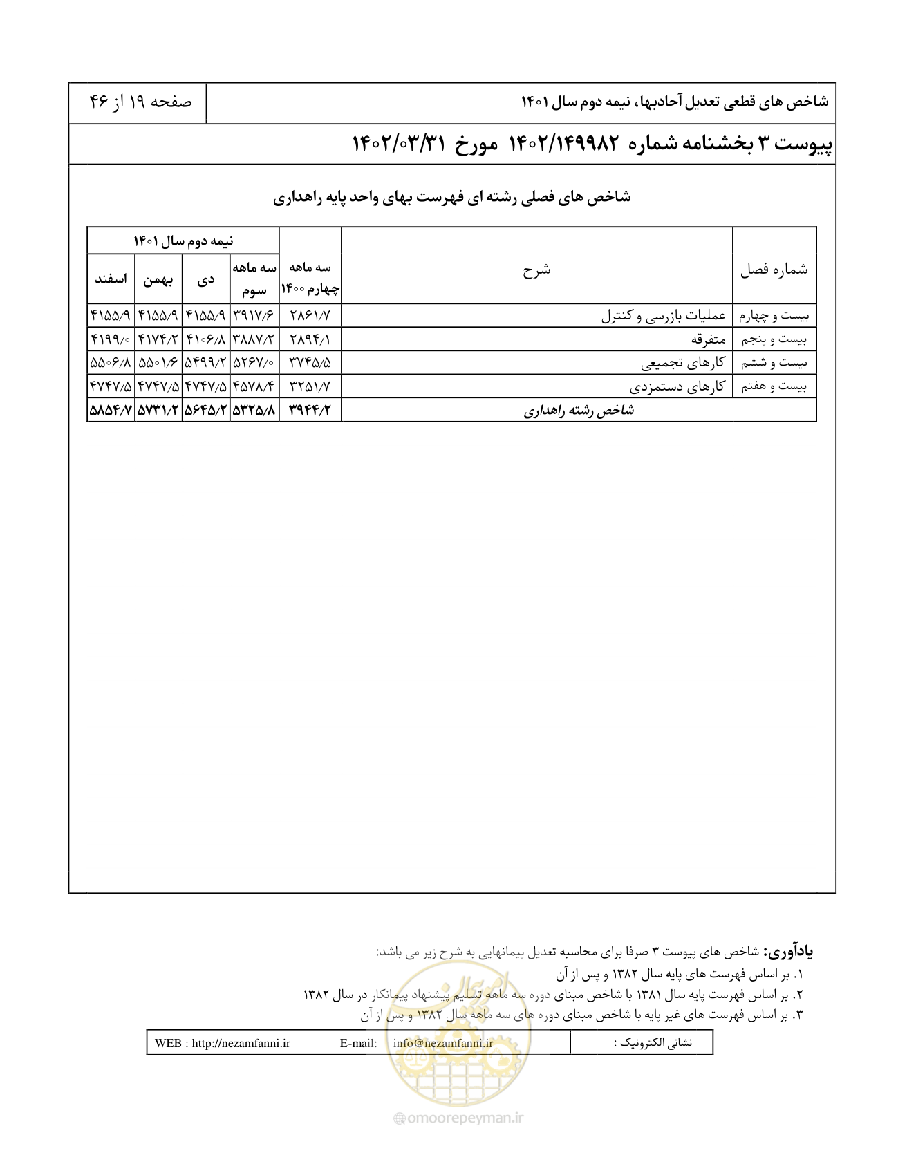 صفحه 23 از 50