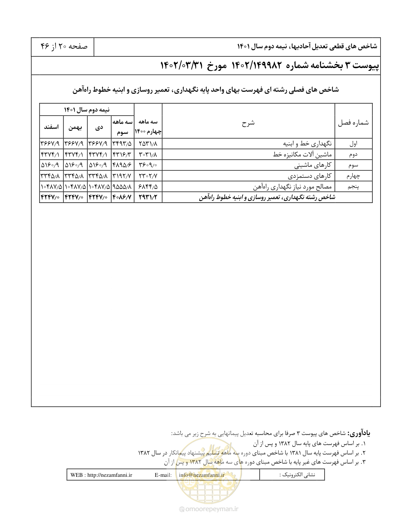 صفحه 24 از 50