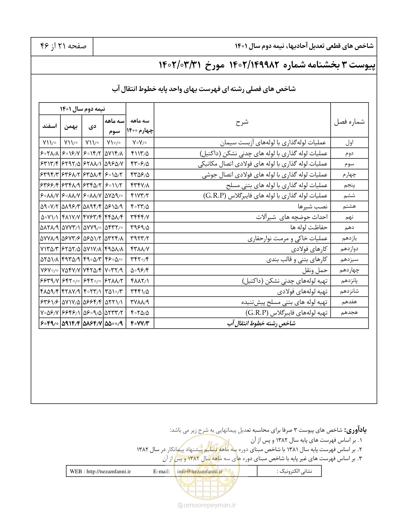 صفحه 25 از 50