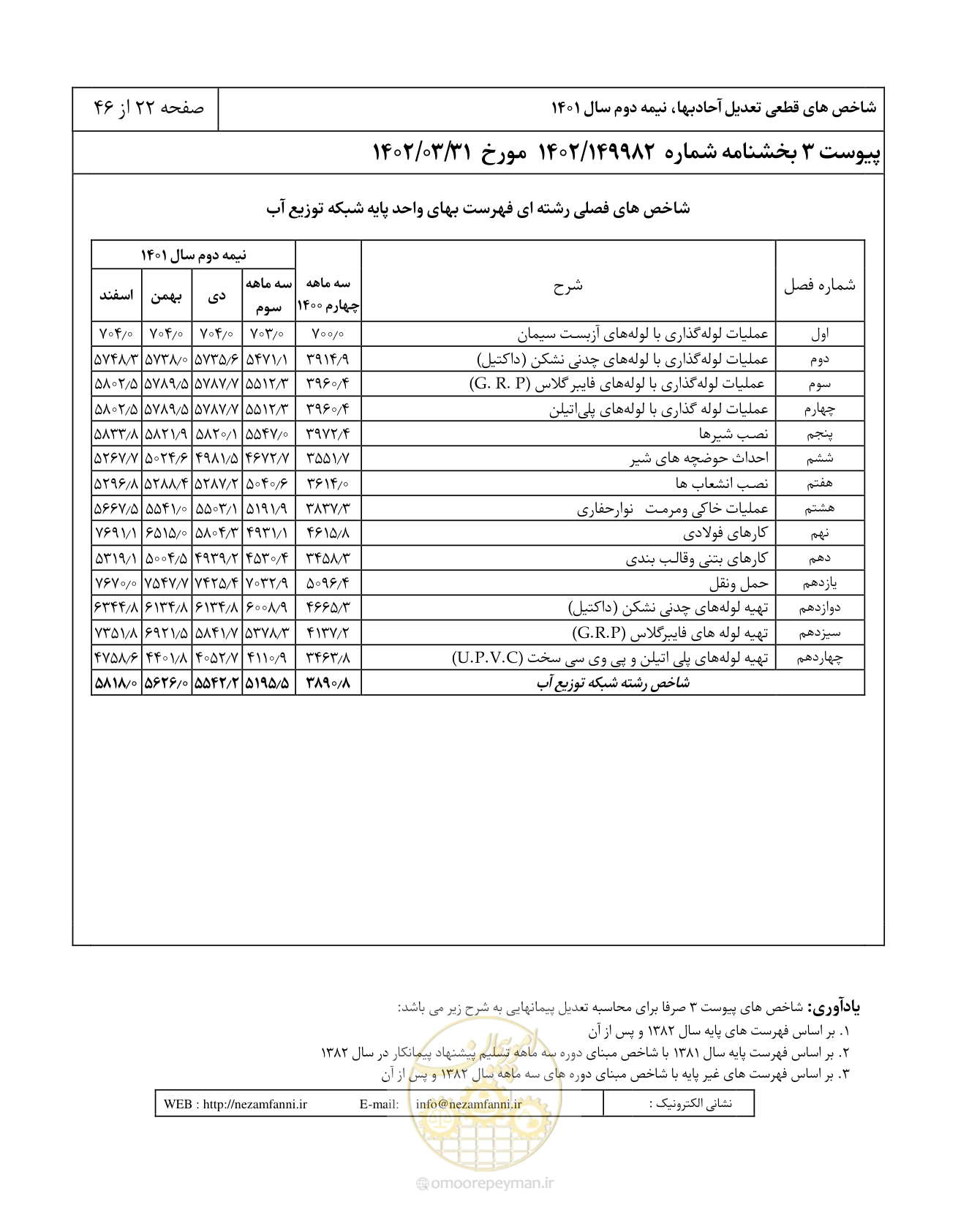 صفحه 26 از 50