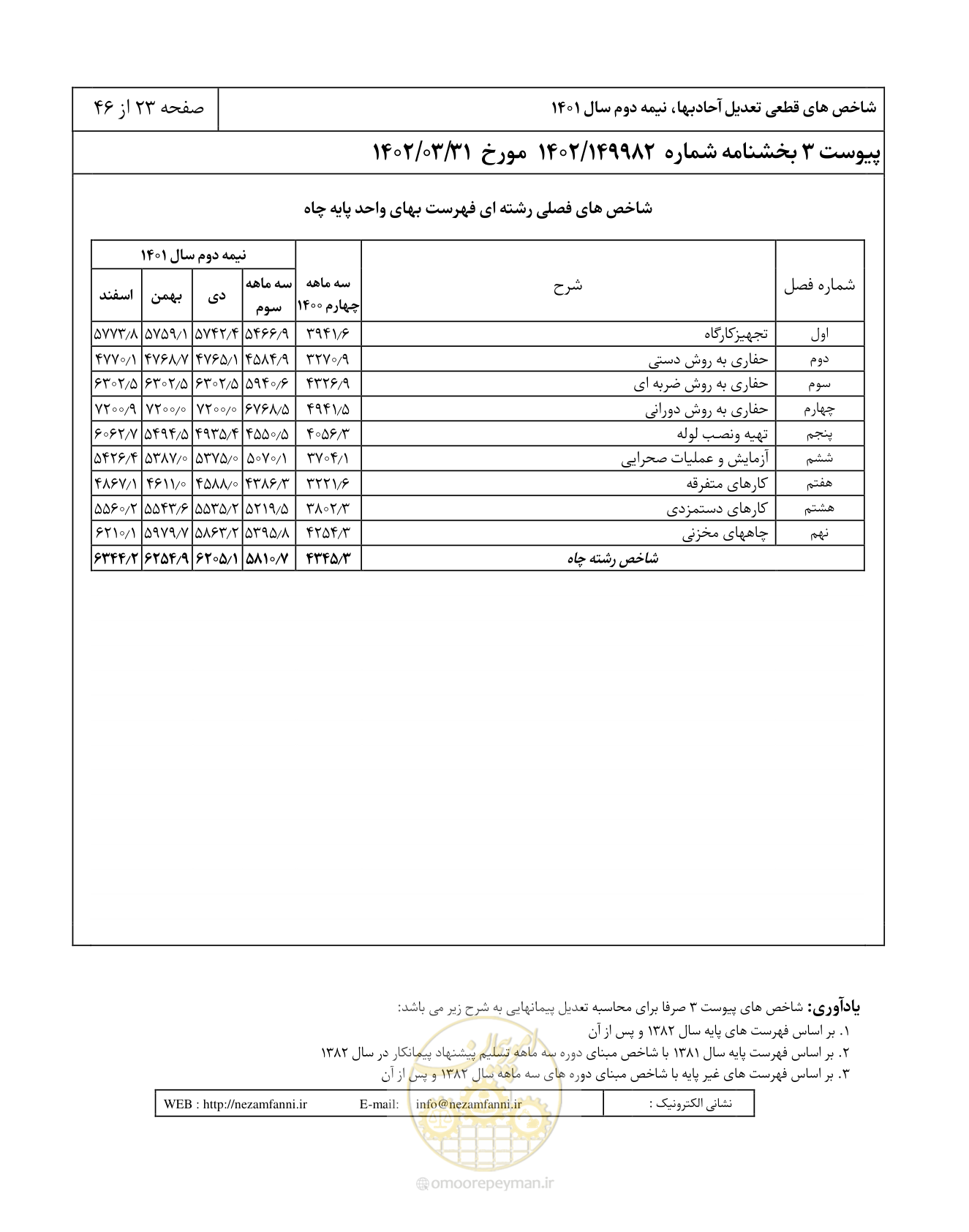صفحه 27 از 50