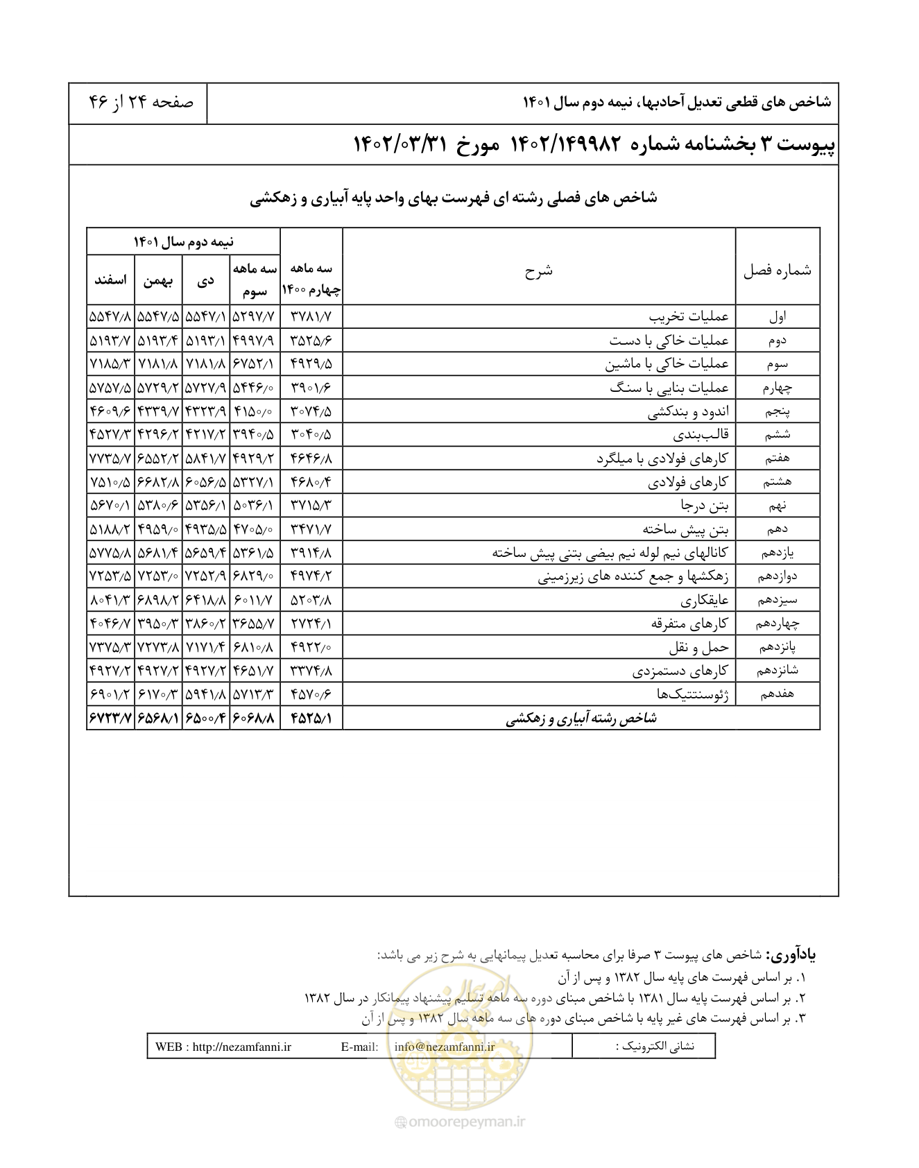 صفحه 28 از 50