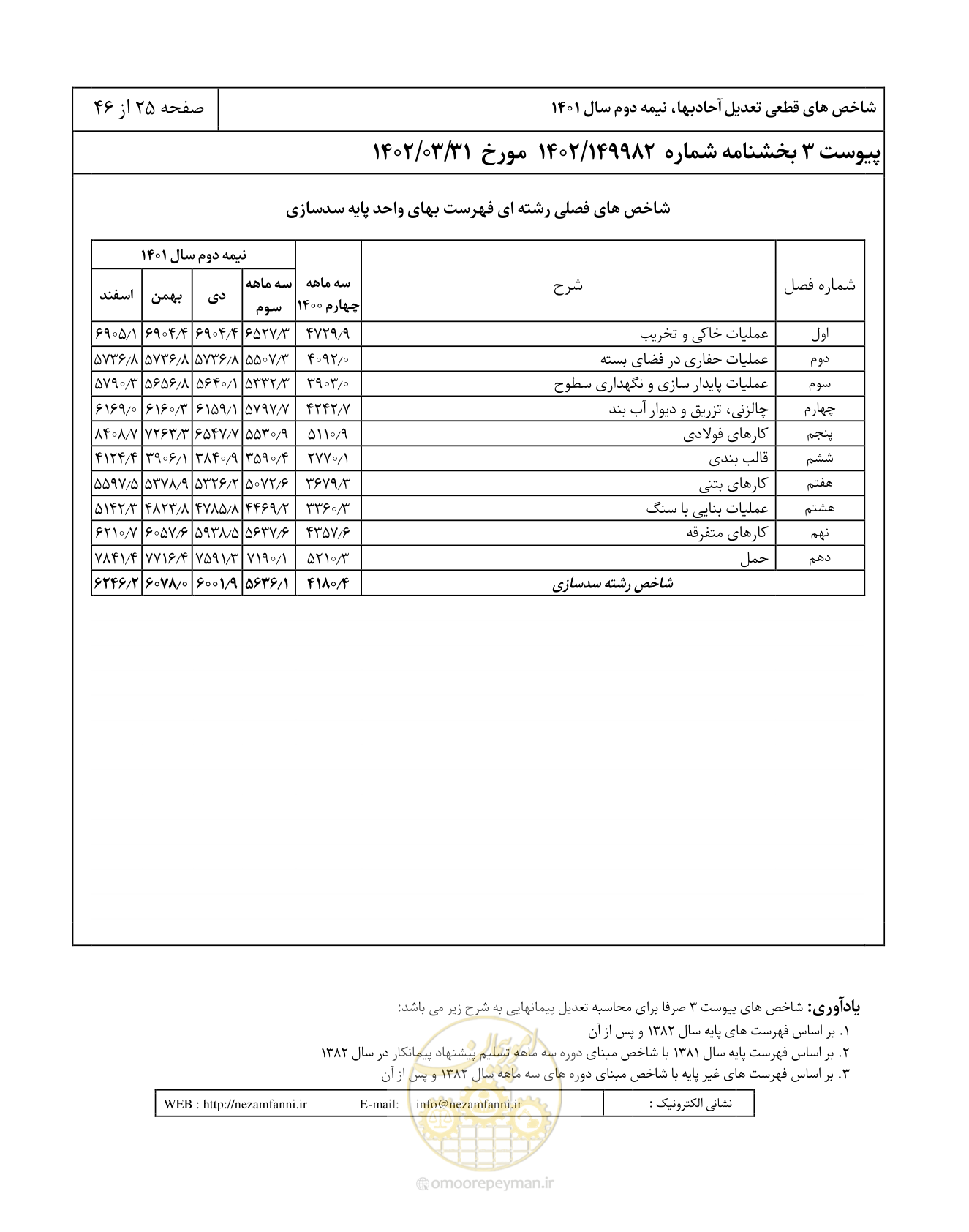 صفحه 29 از 50